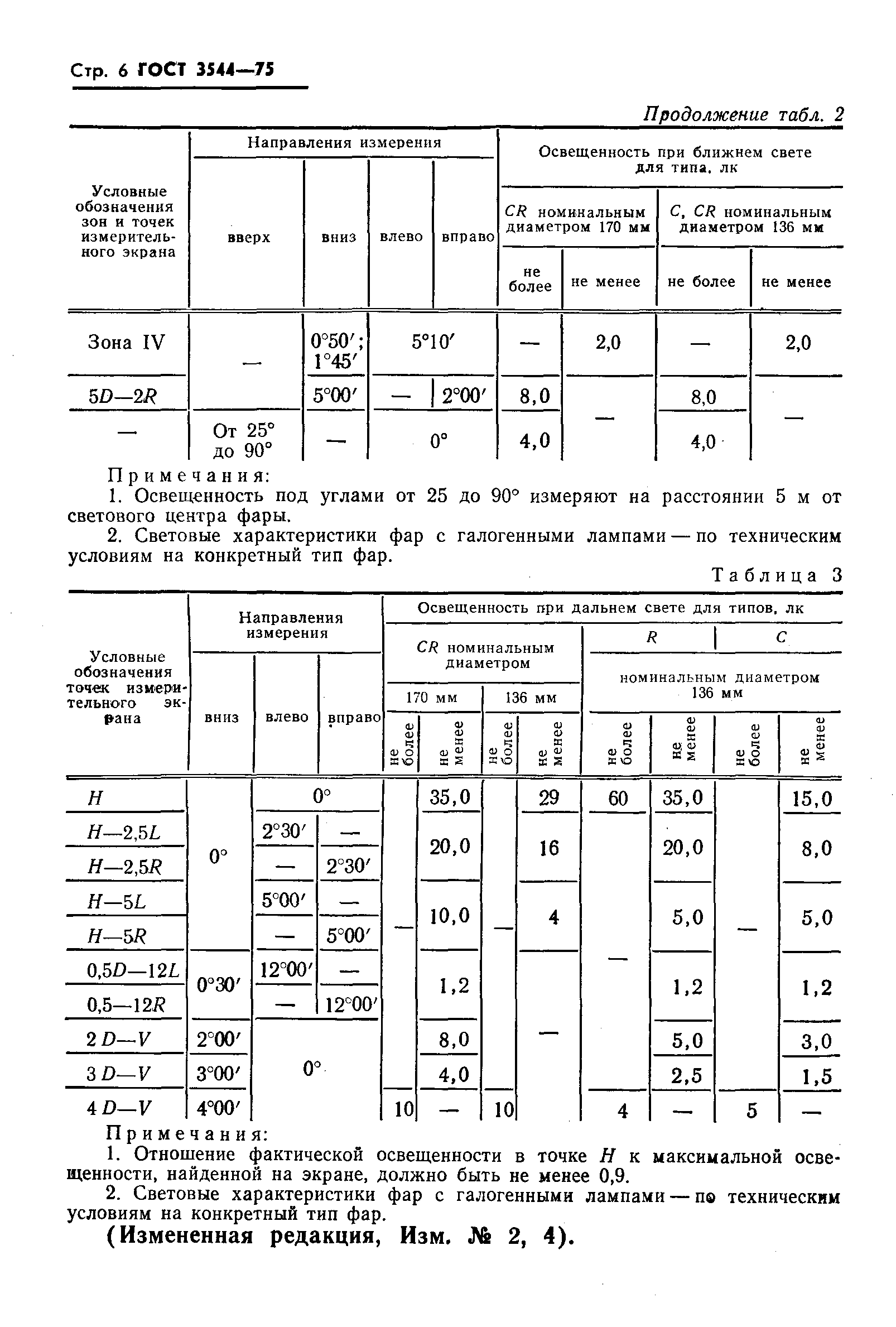 ГОСТ 3544-75