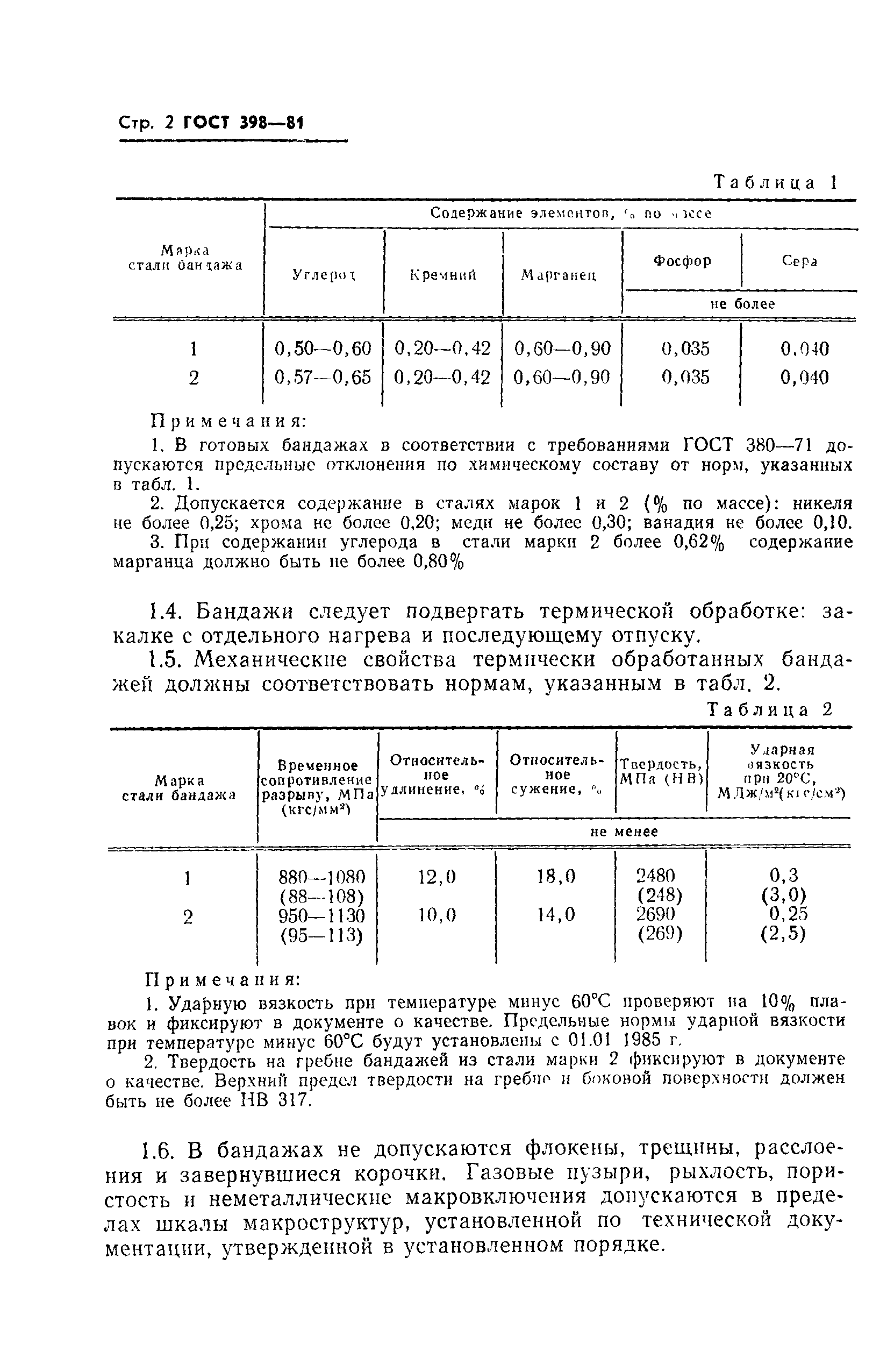 ГОСТ 398-81