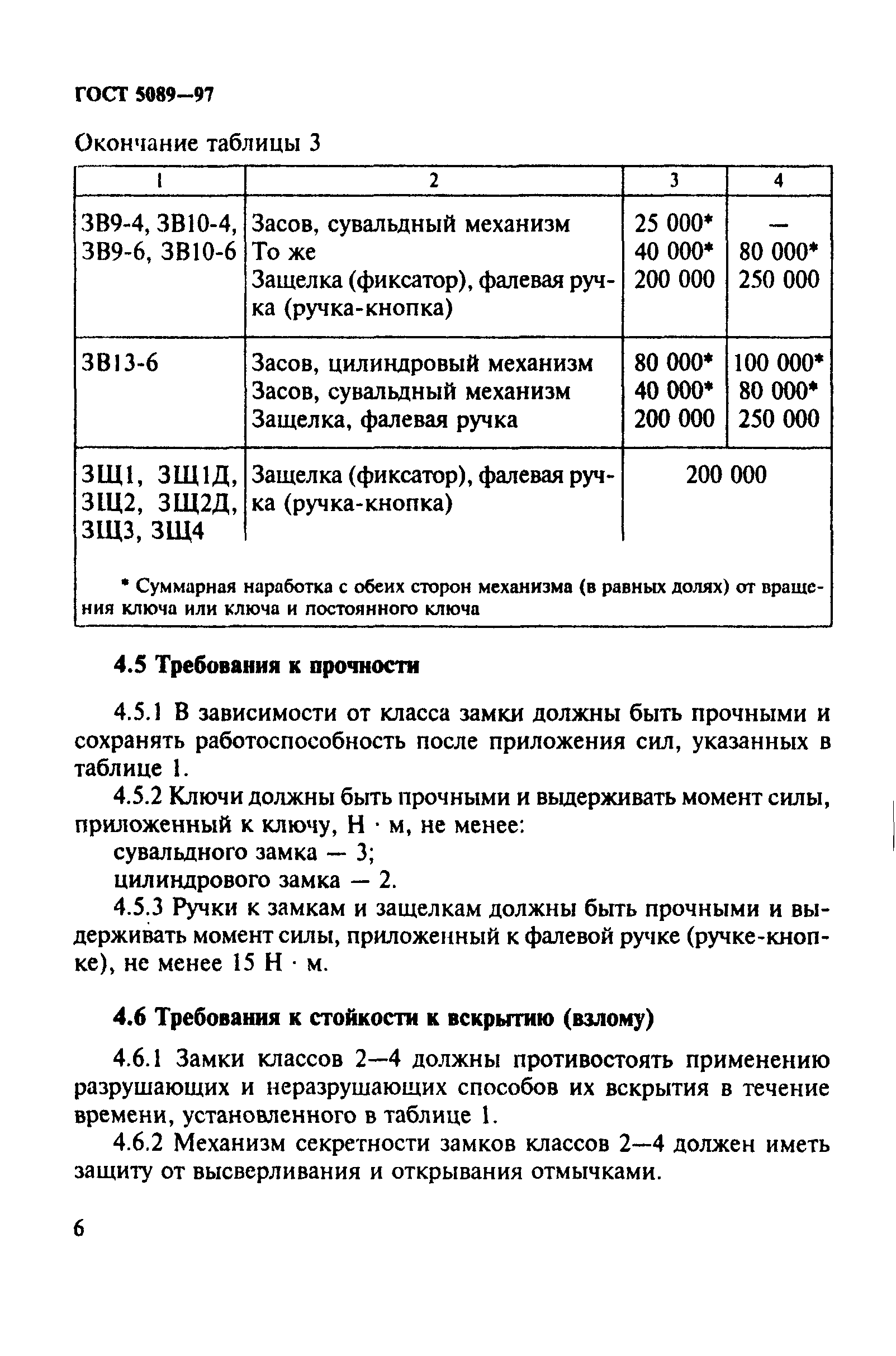 ГОСТ 5089-97