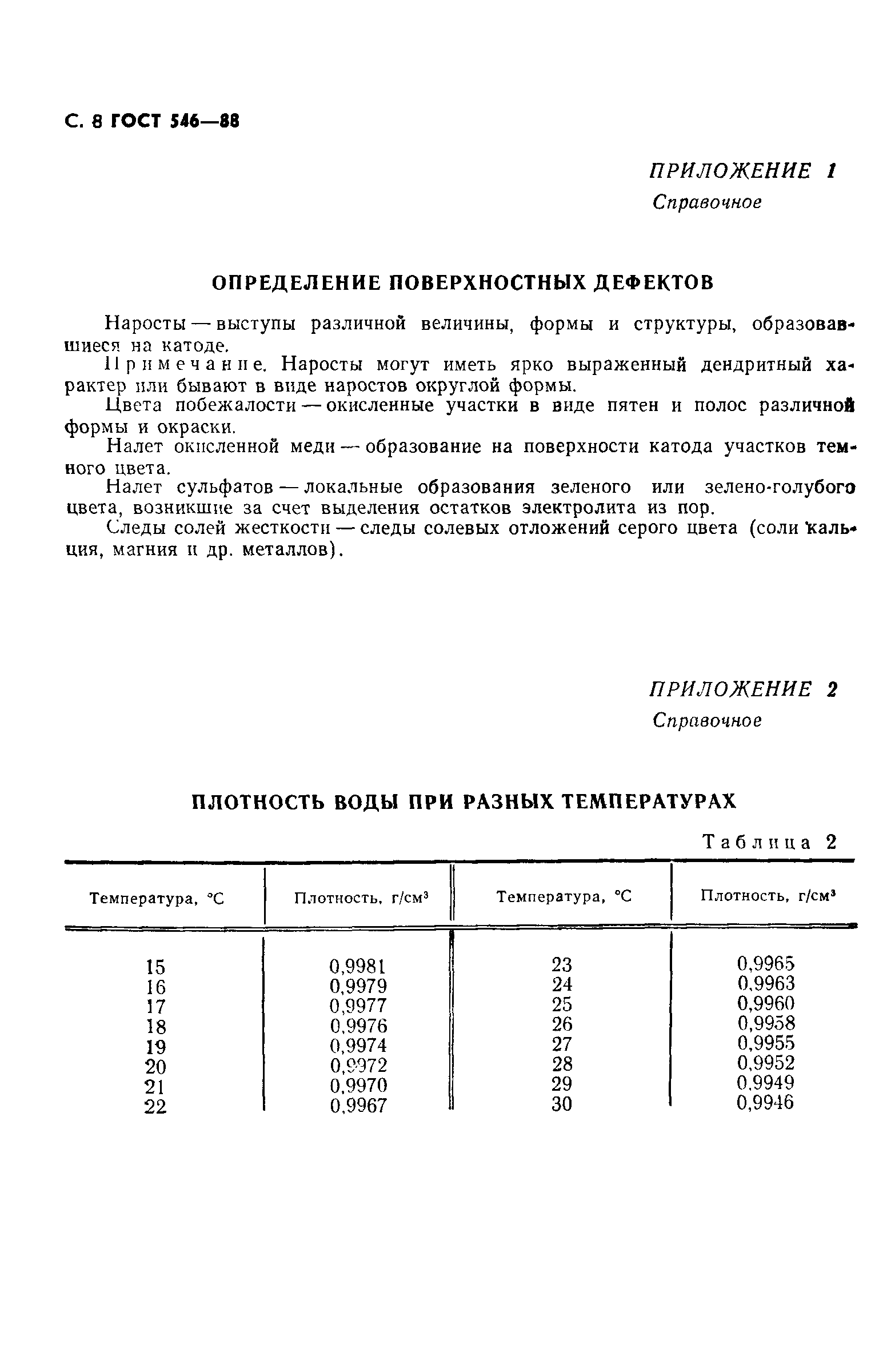 ГОСТ 546-88