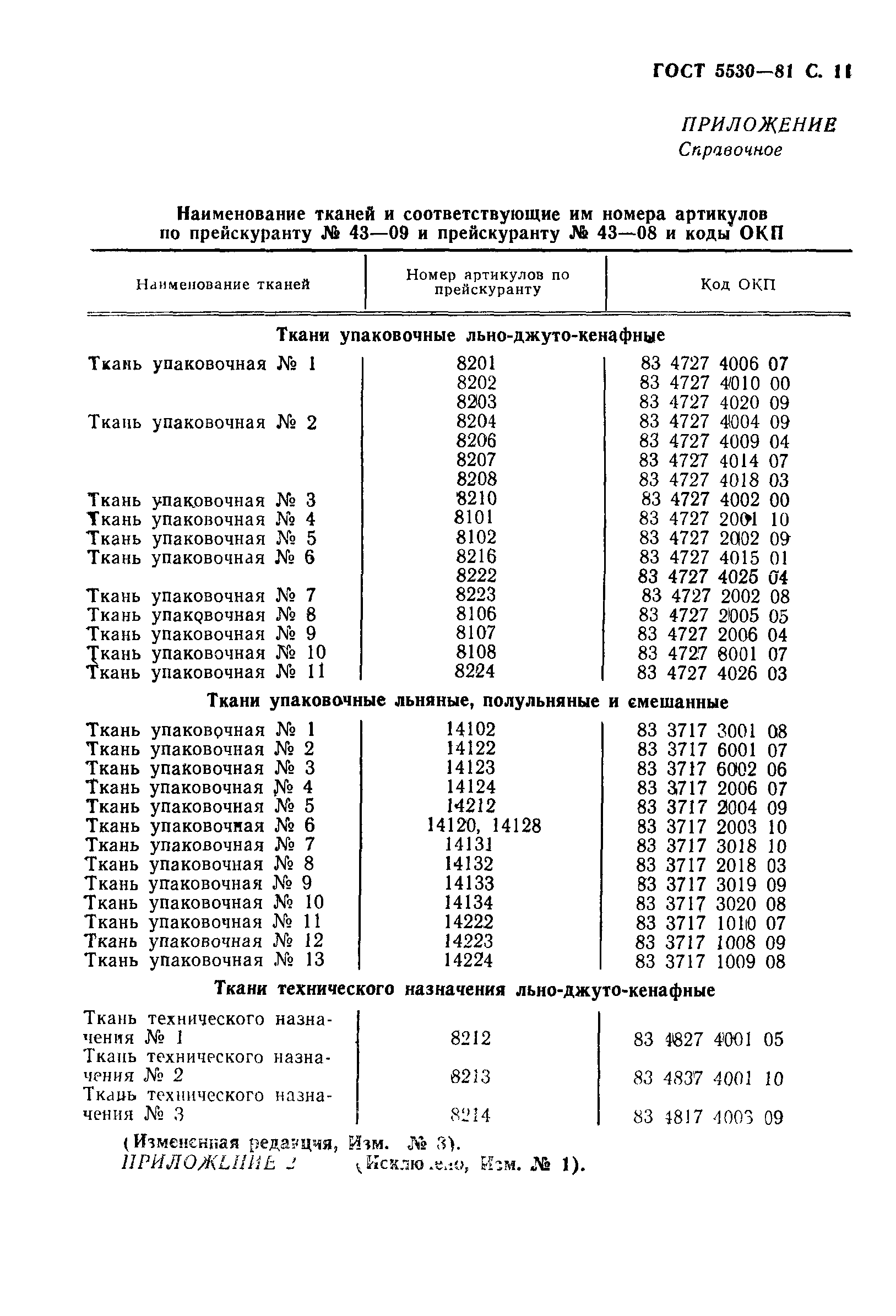 ГОСТ 5530-81