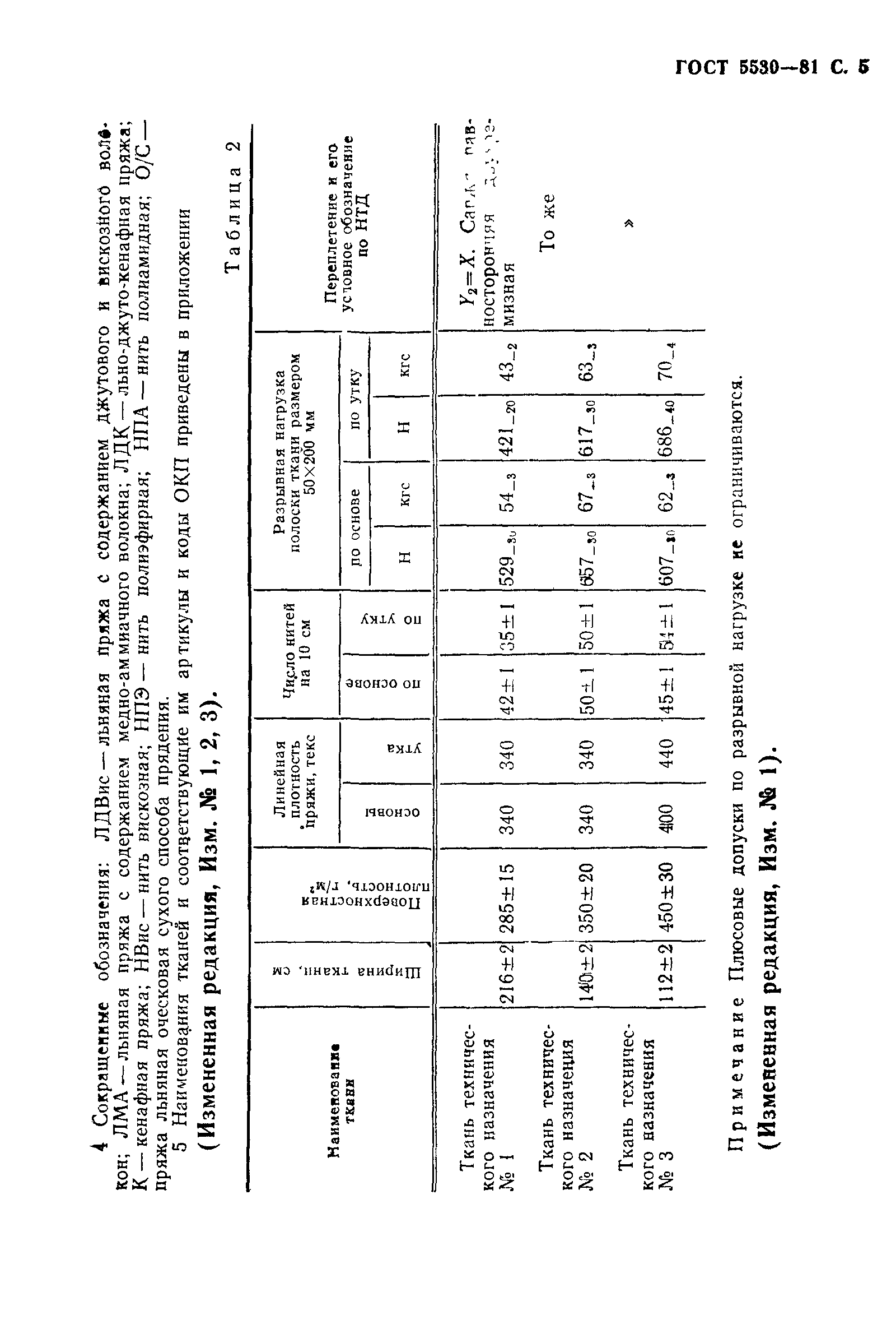 ГОСТ 5530-81