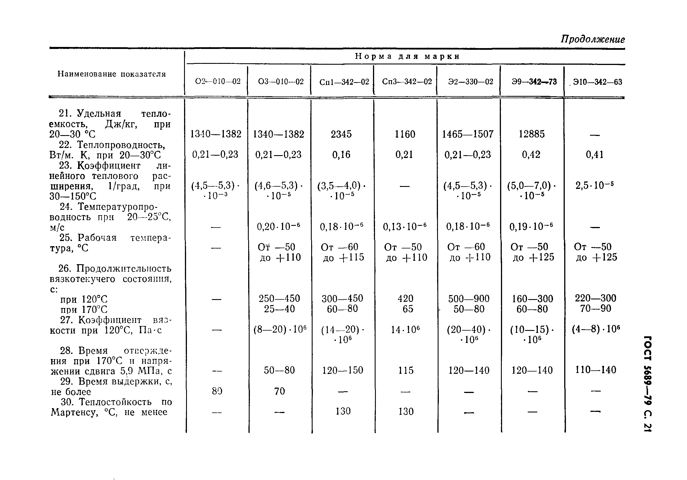 ГОСТ 5689-79