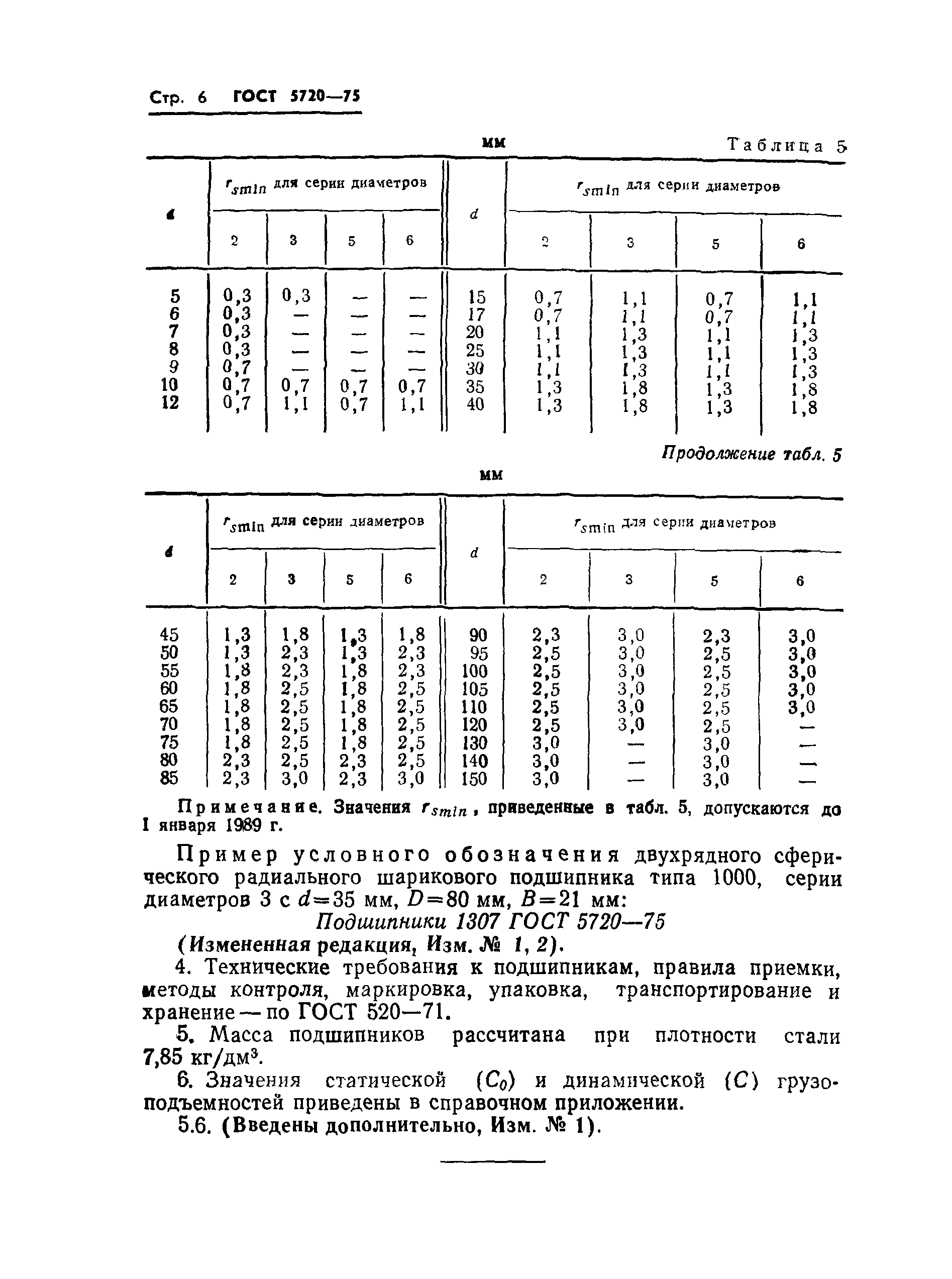 ГОСТ 5720-75