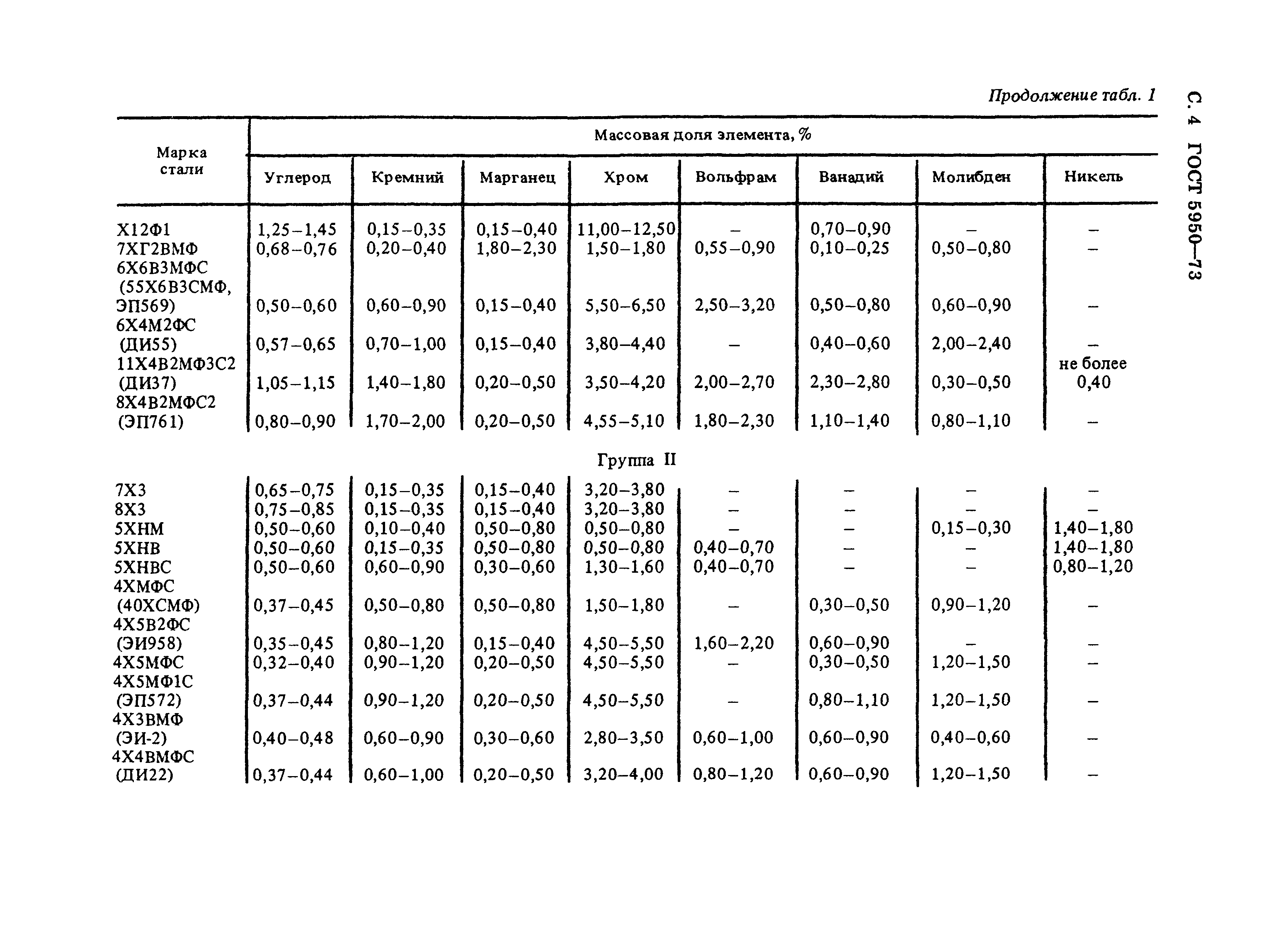 ГОСТ 5950-73