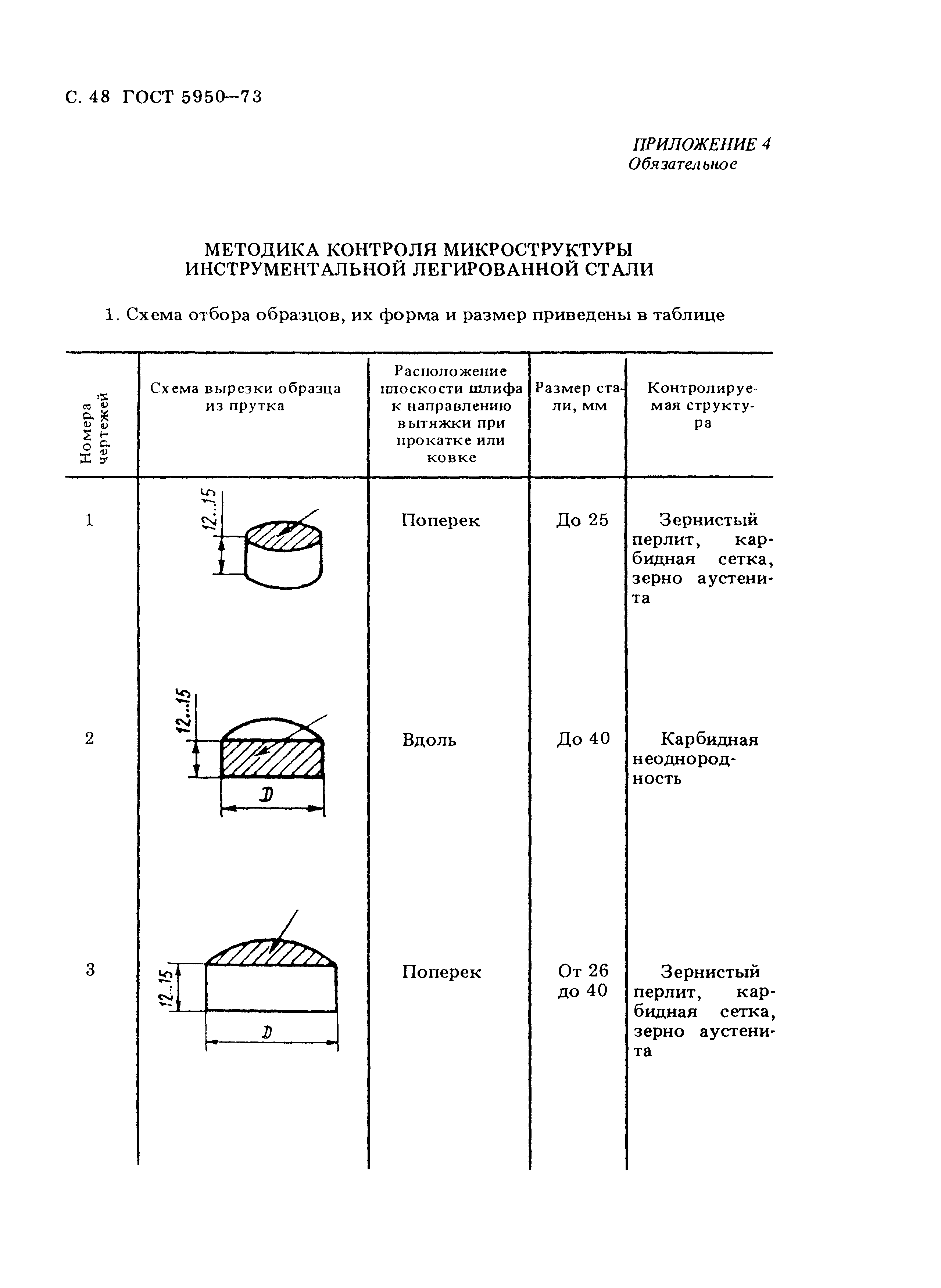 ГОСТ 5950-73