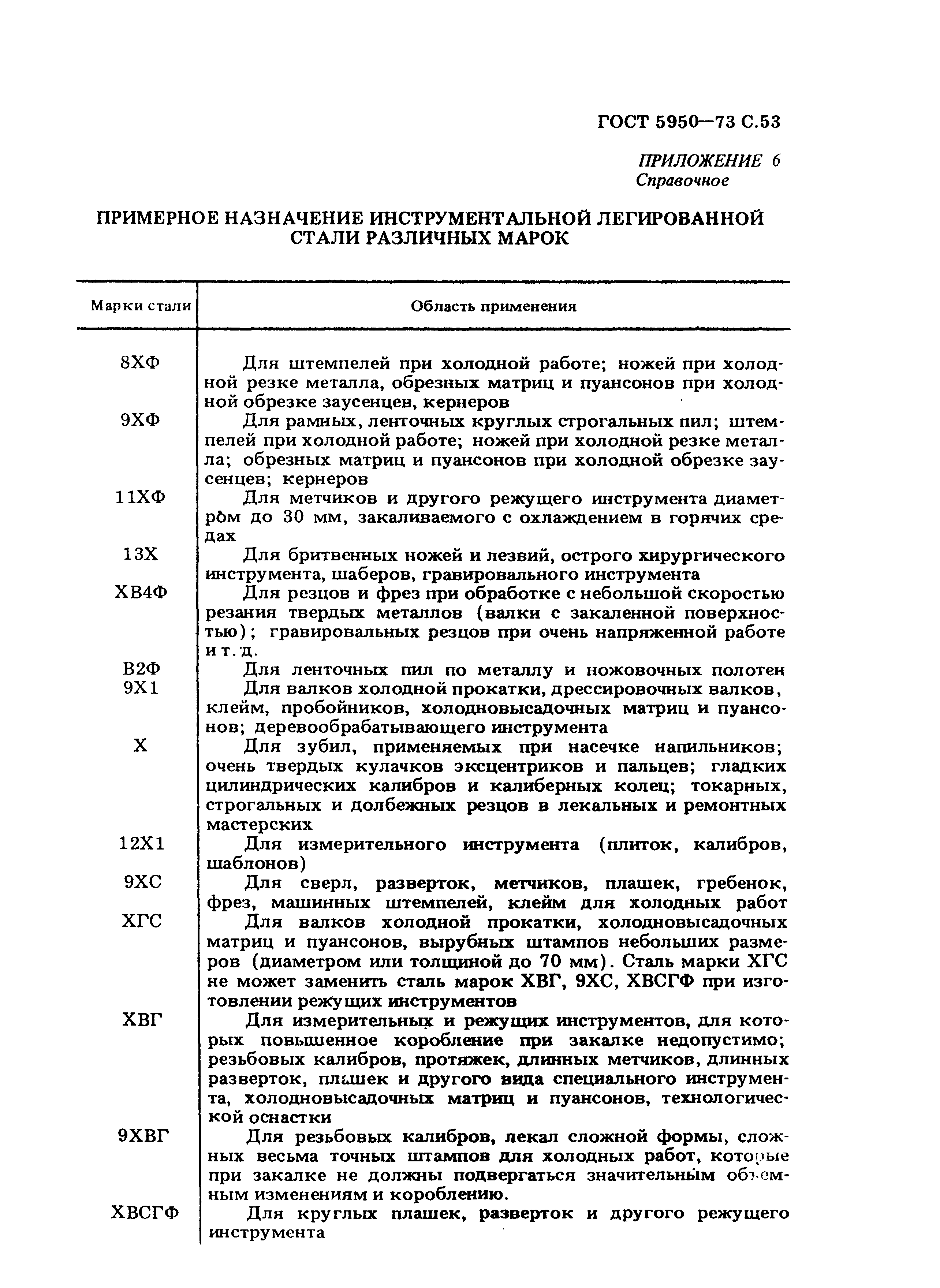 ГОСТ 5950-73