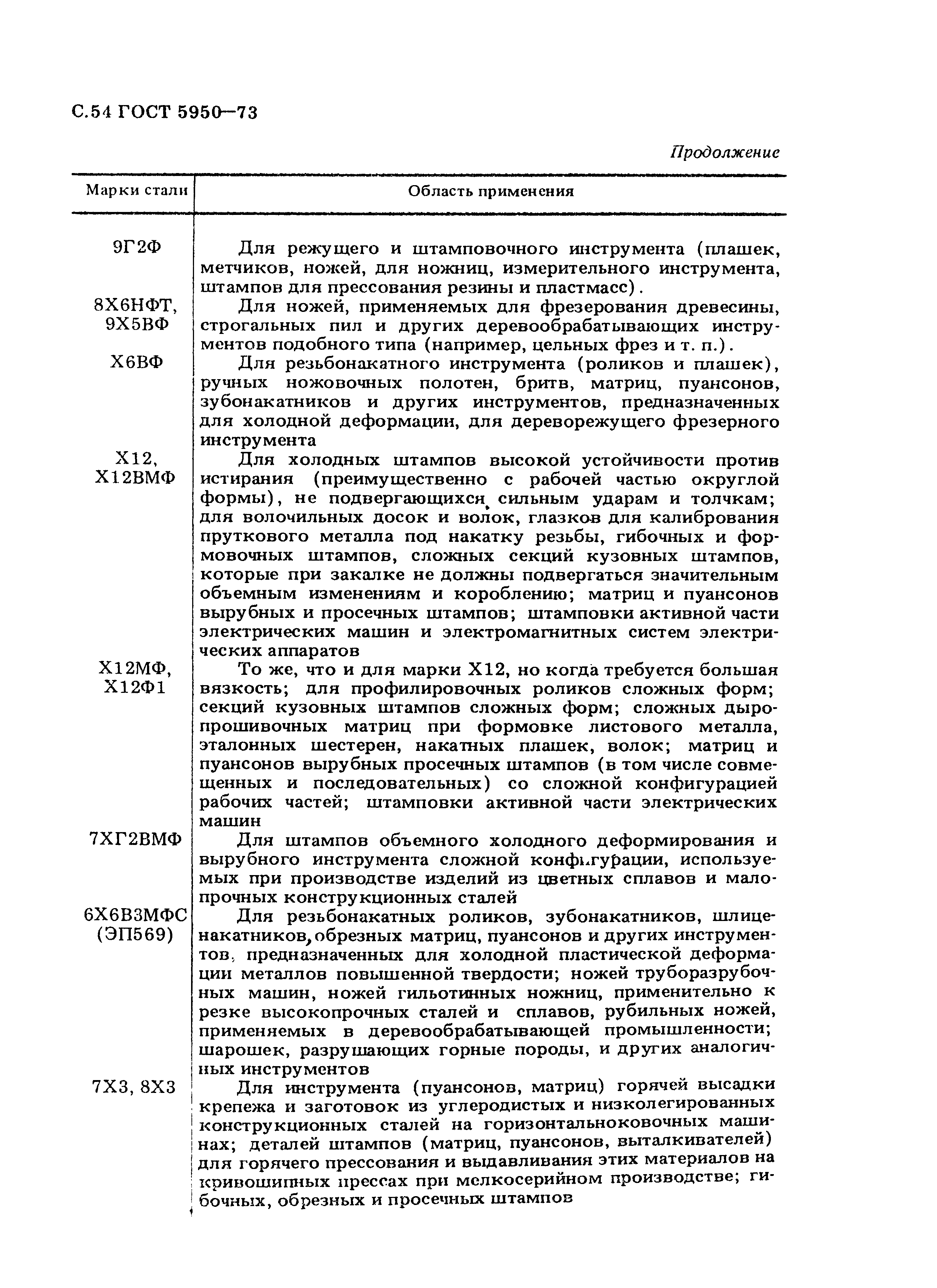 ГОСТ 5950-73