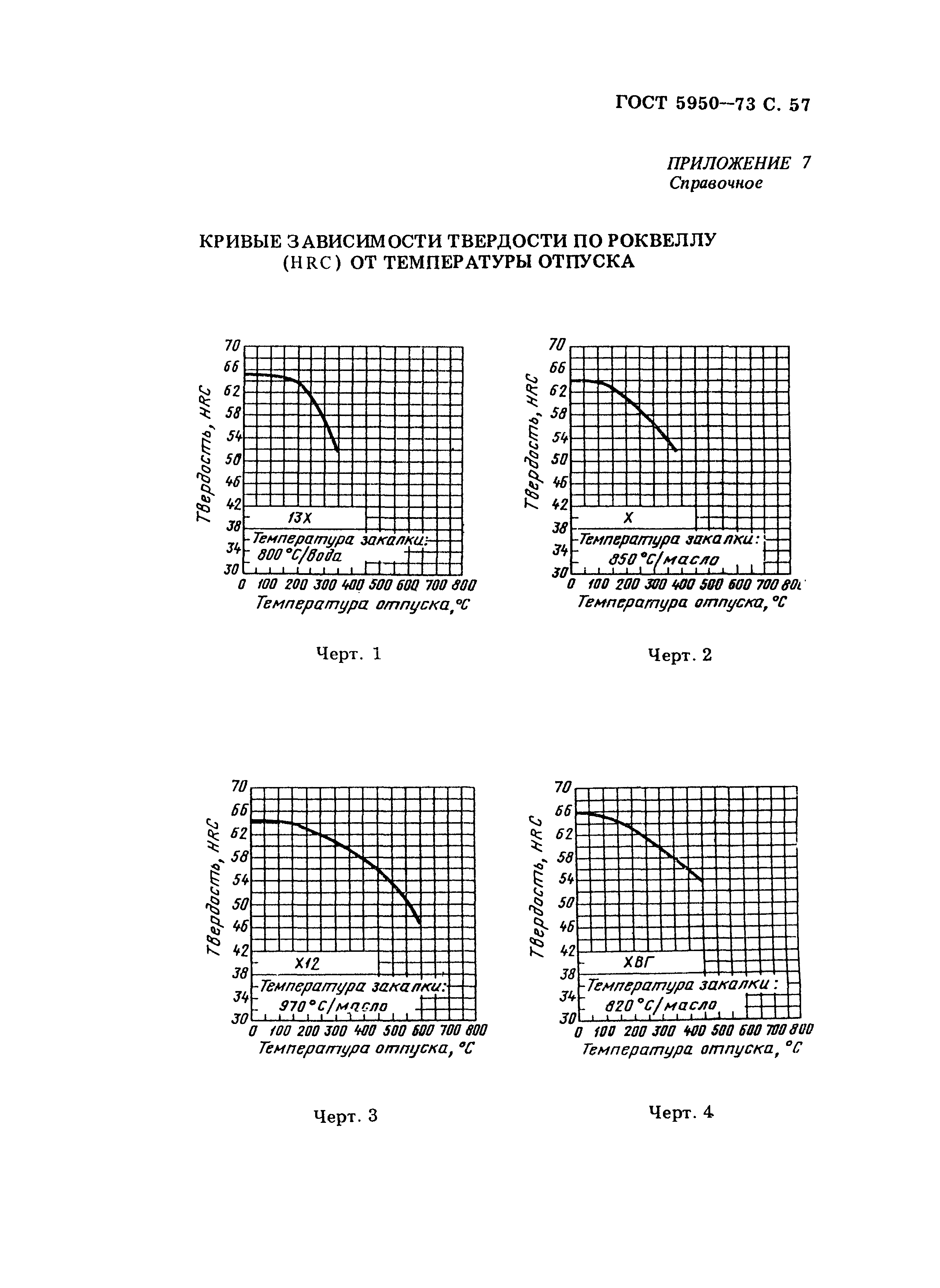 ГОСТ 5950-73