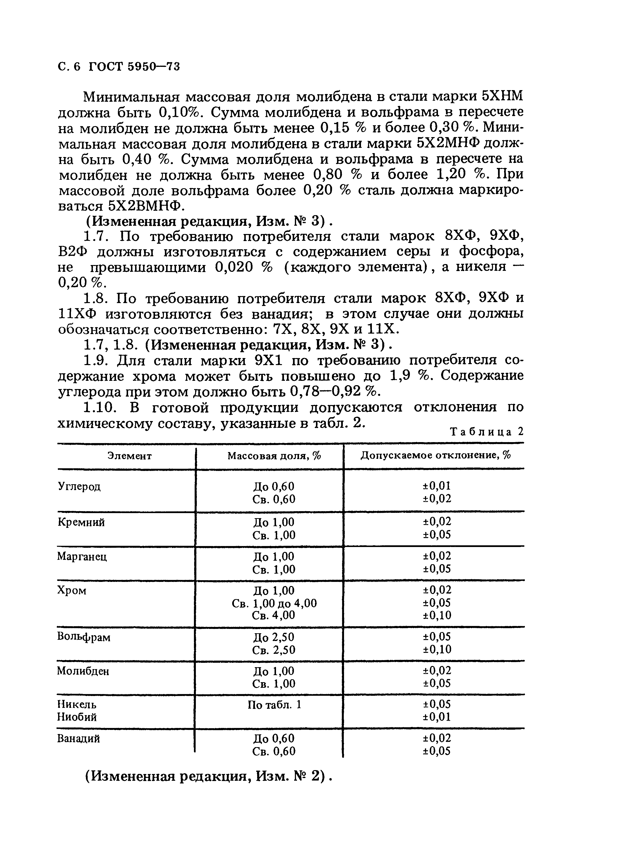 ГОСТ 5950-73