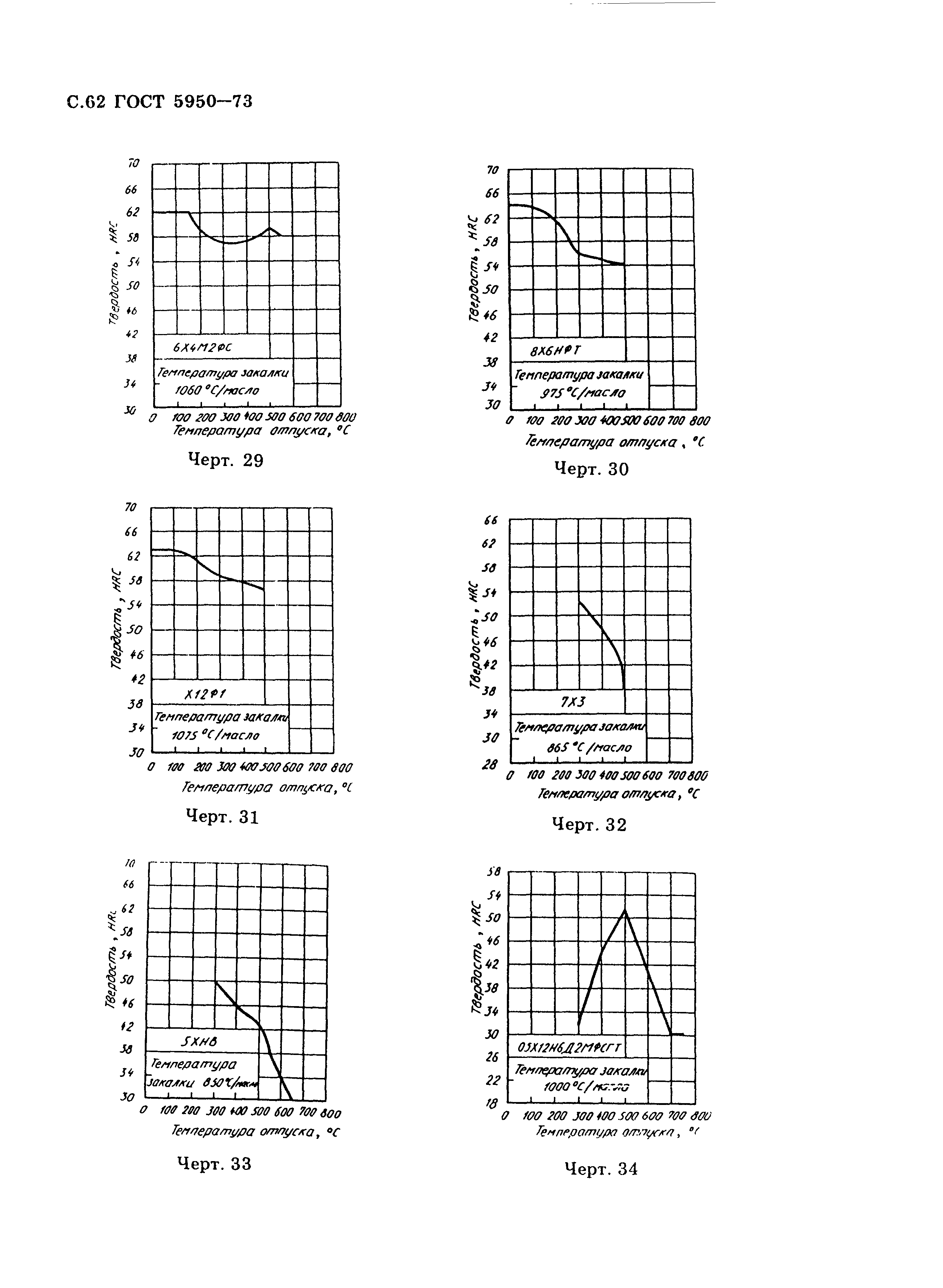 ГОСТ 5950-73