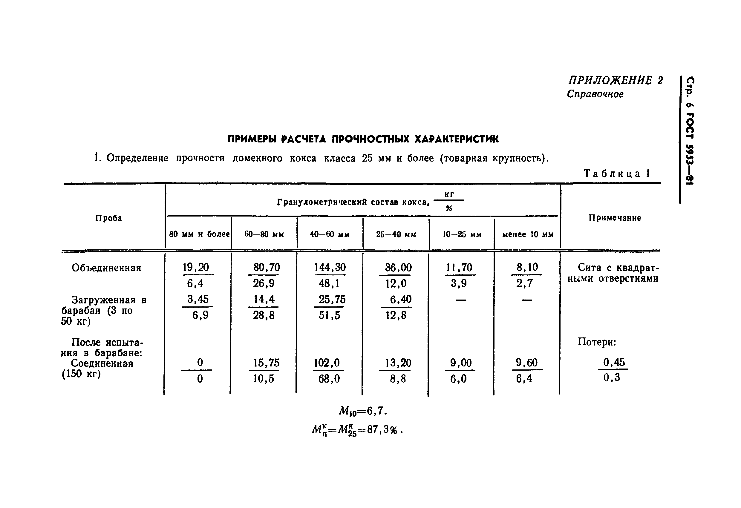 ГОСТ 5953-81