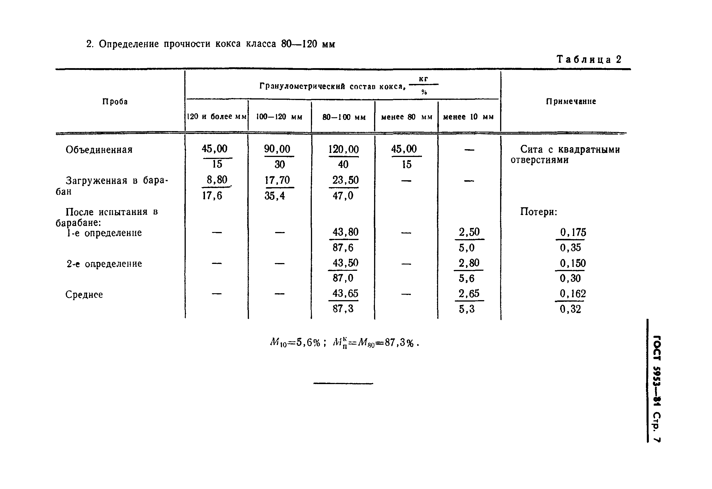 ГОСТ 5953-81