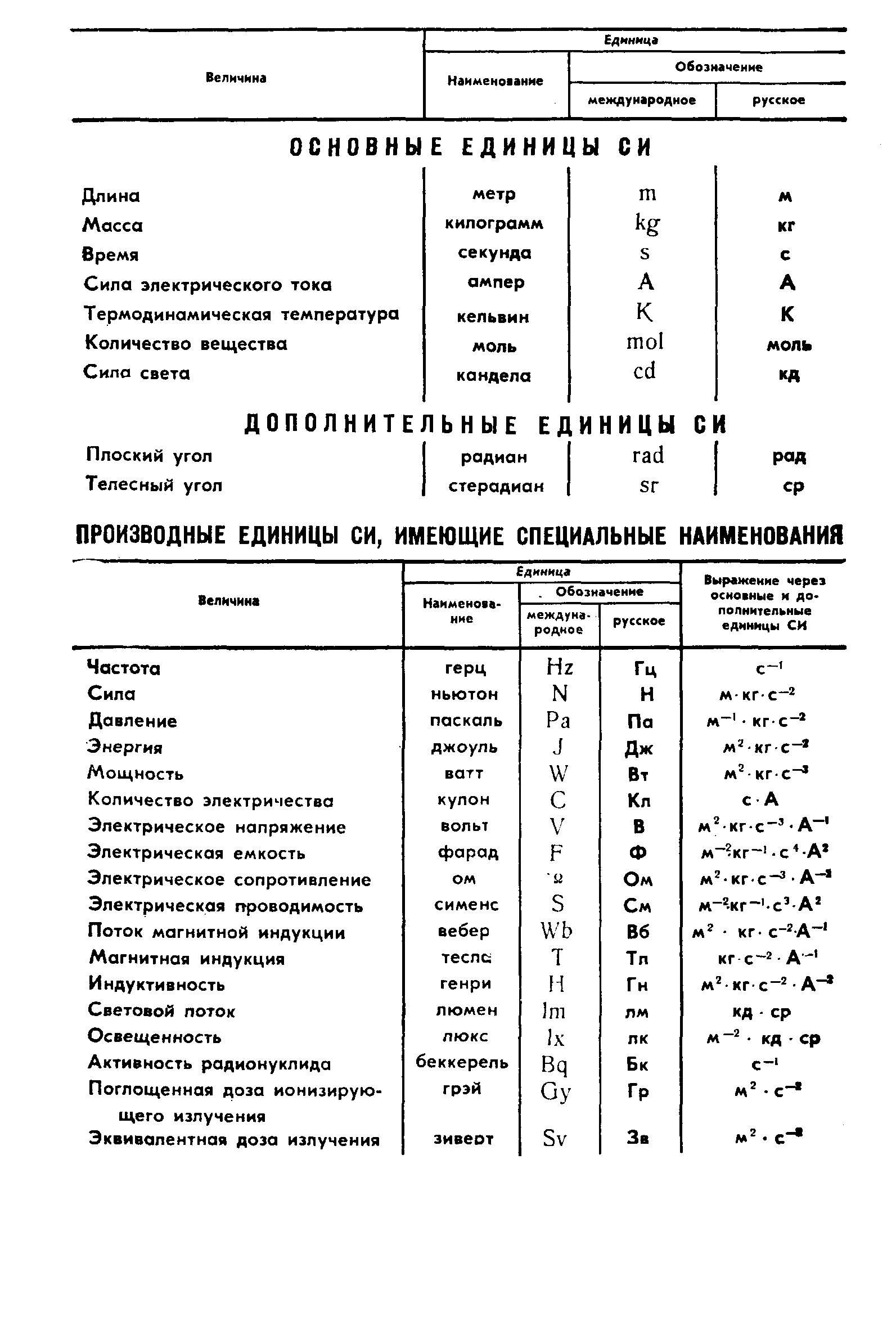 ГОСТ 6436-75