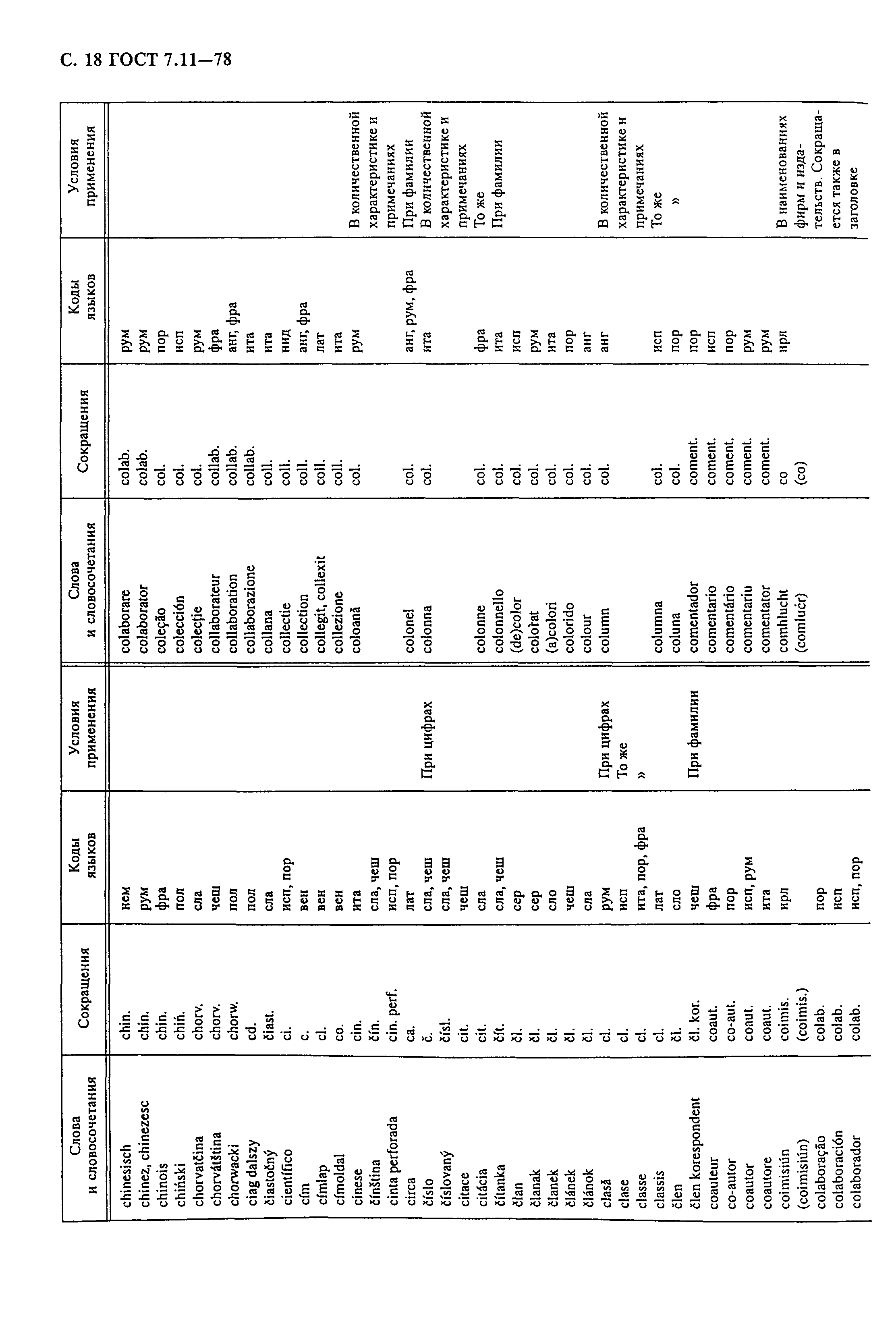 ГОСТ 7.11-78