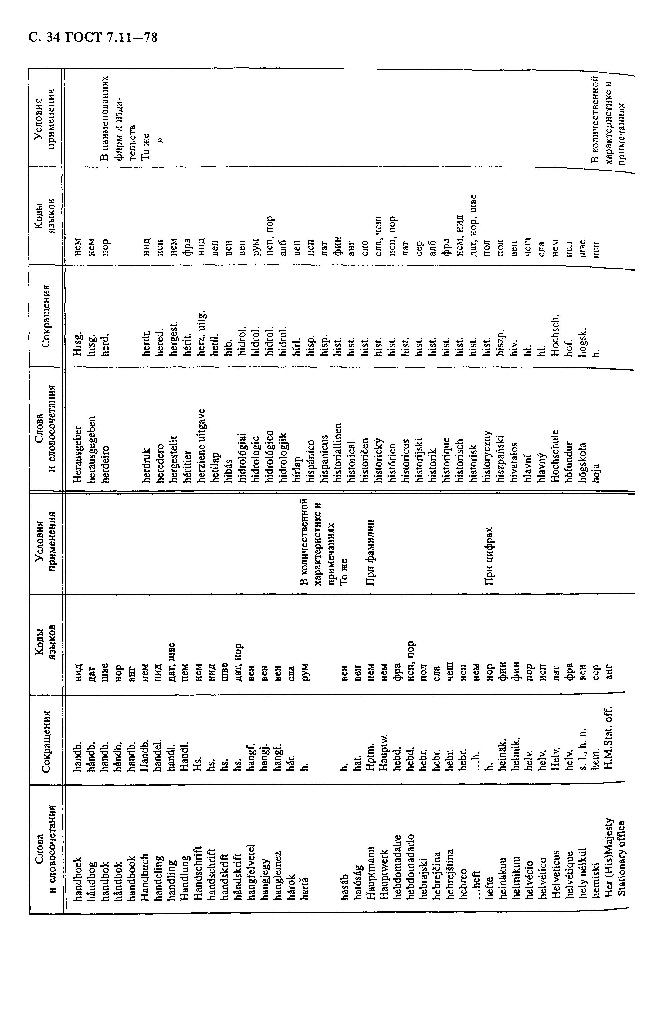 ГОСТ 7.11-78