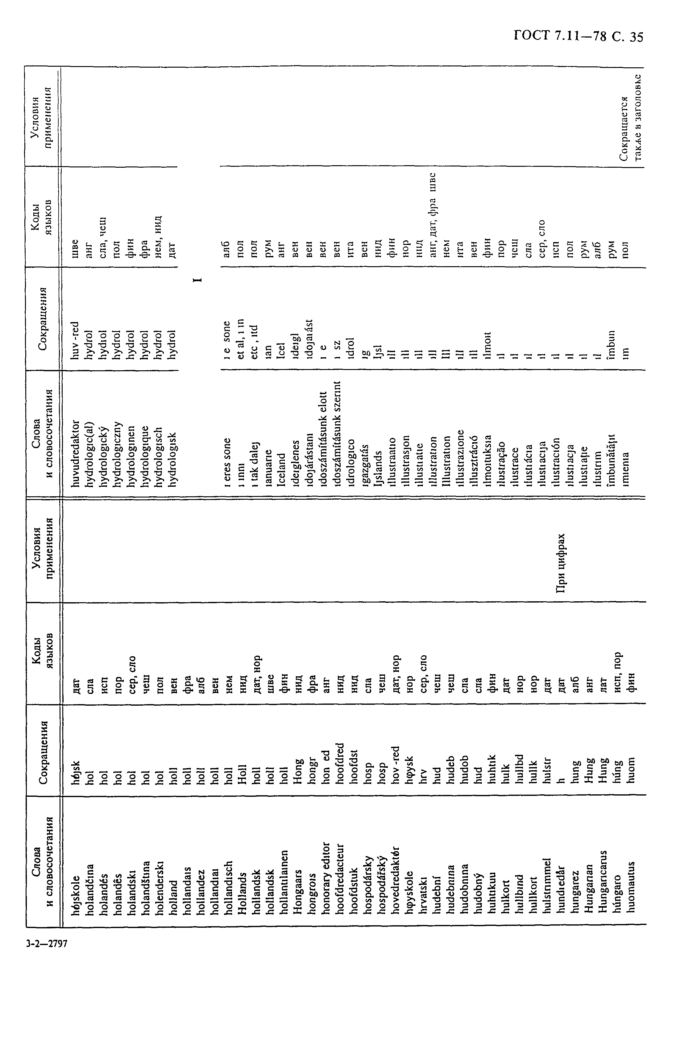 ГОСТ 7.11-78