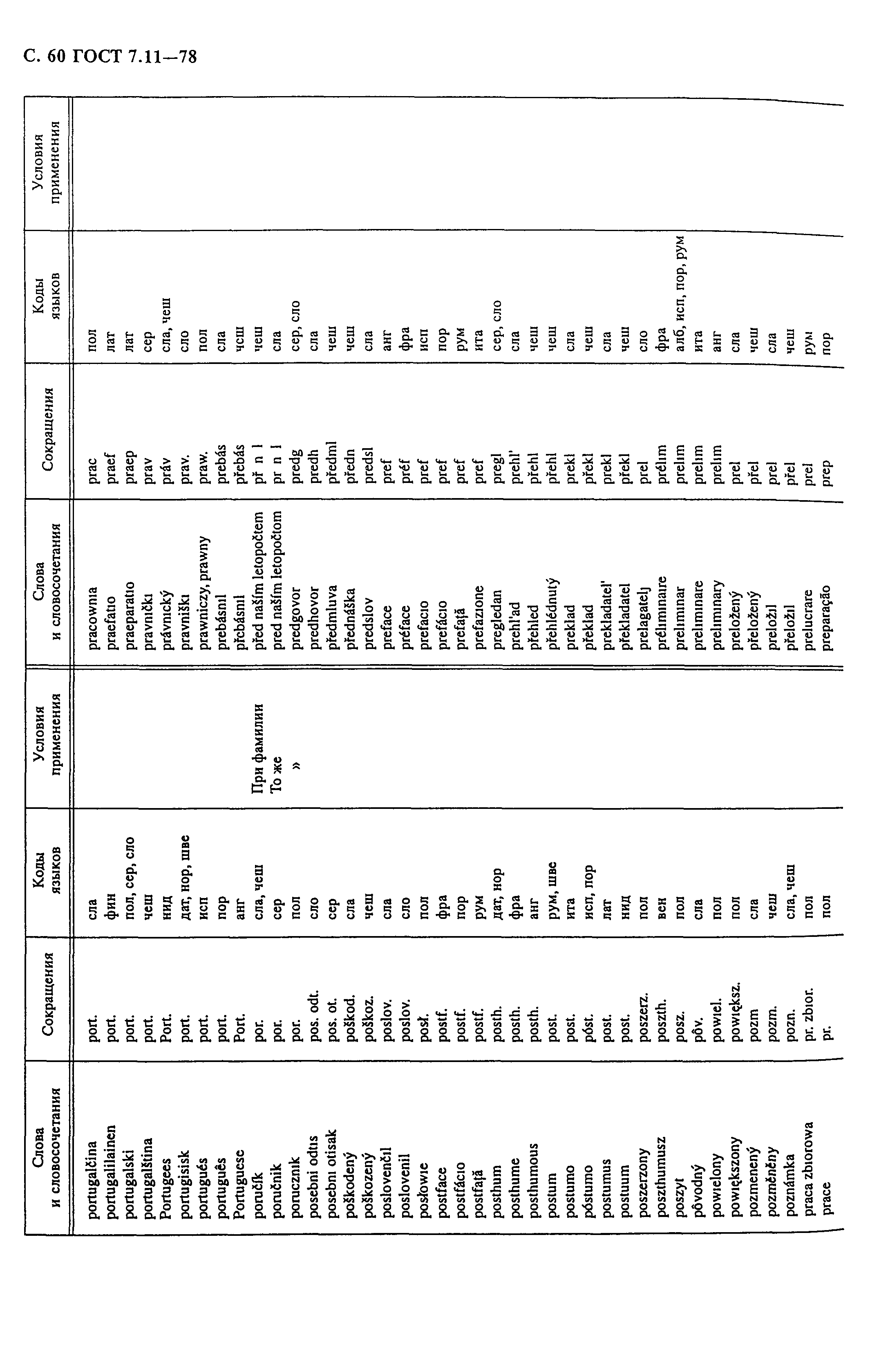 ГОСТ 7.11-78