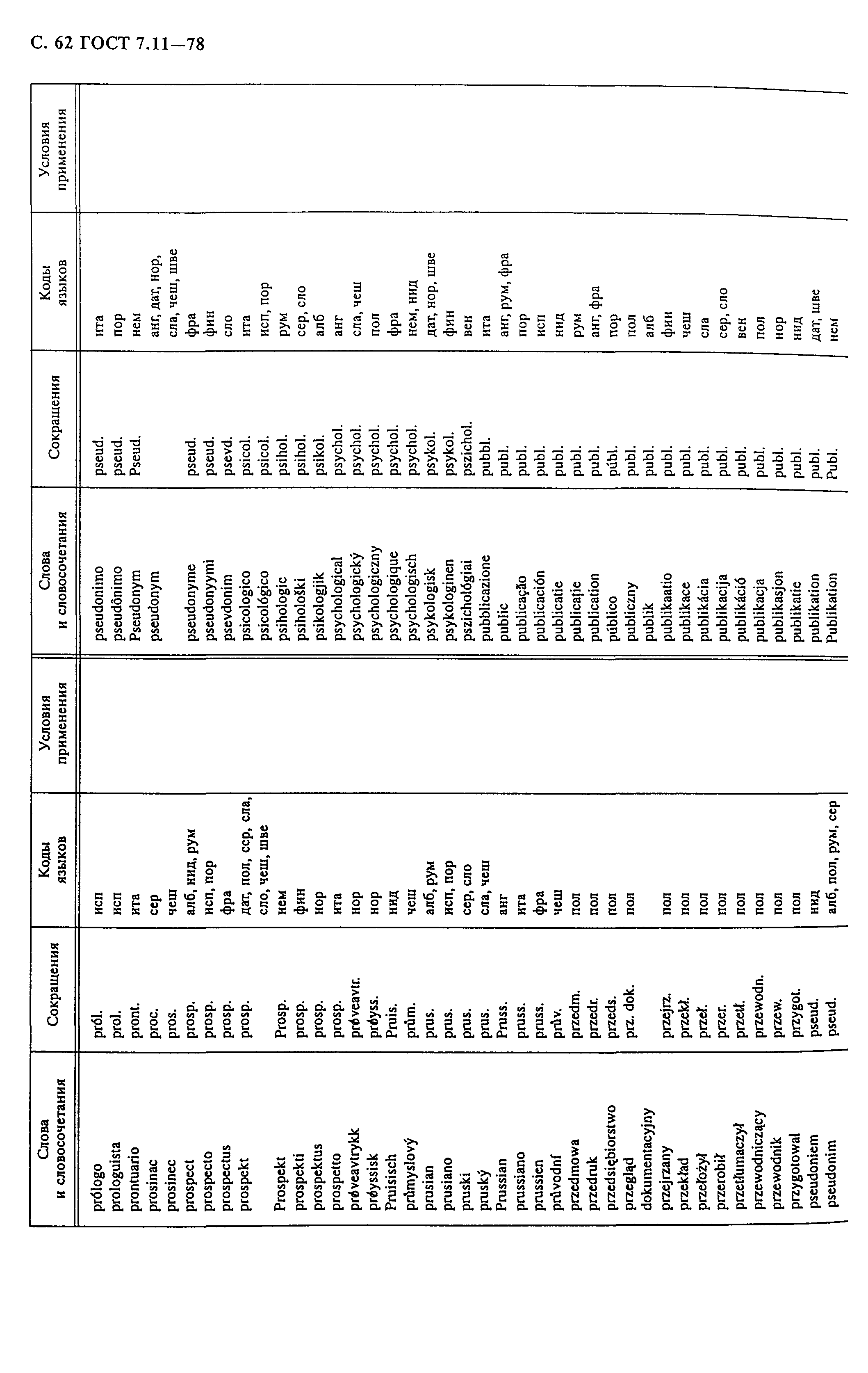 ГОСТ 7.11-78