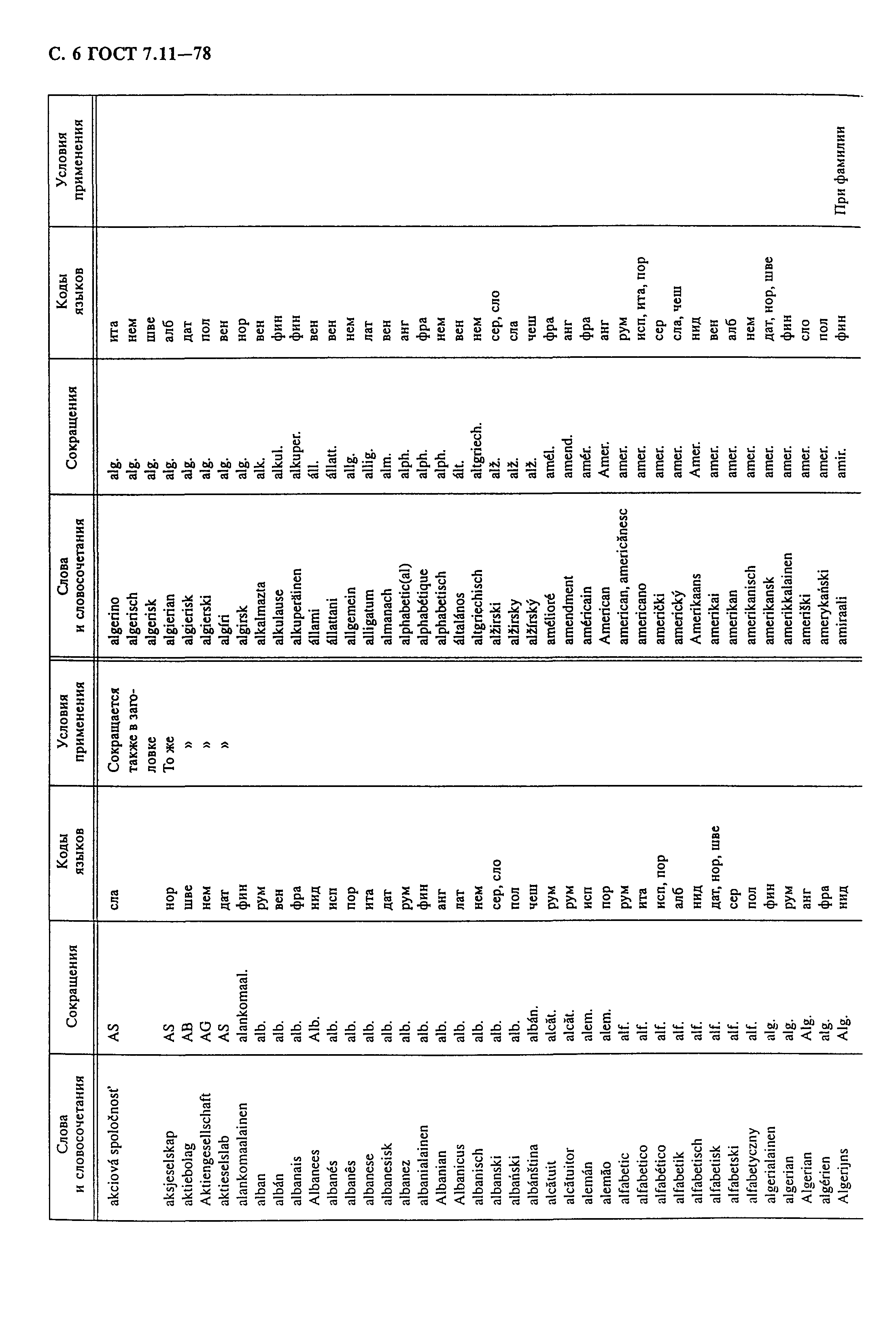 ГОСТ 7.11-78