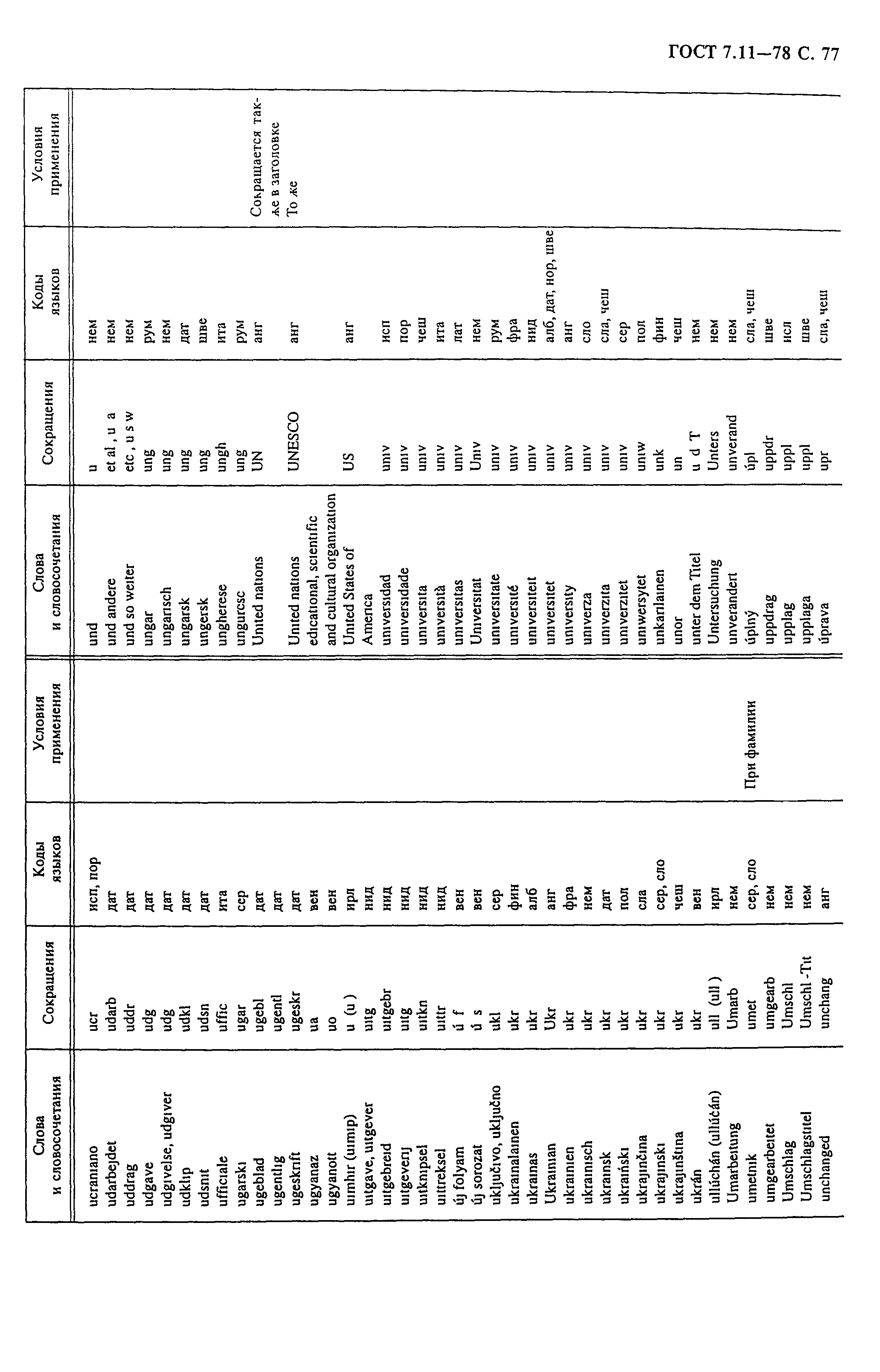 ГОСТ 7.11-78