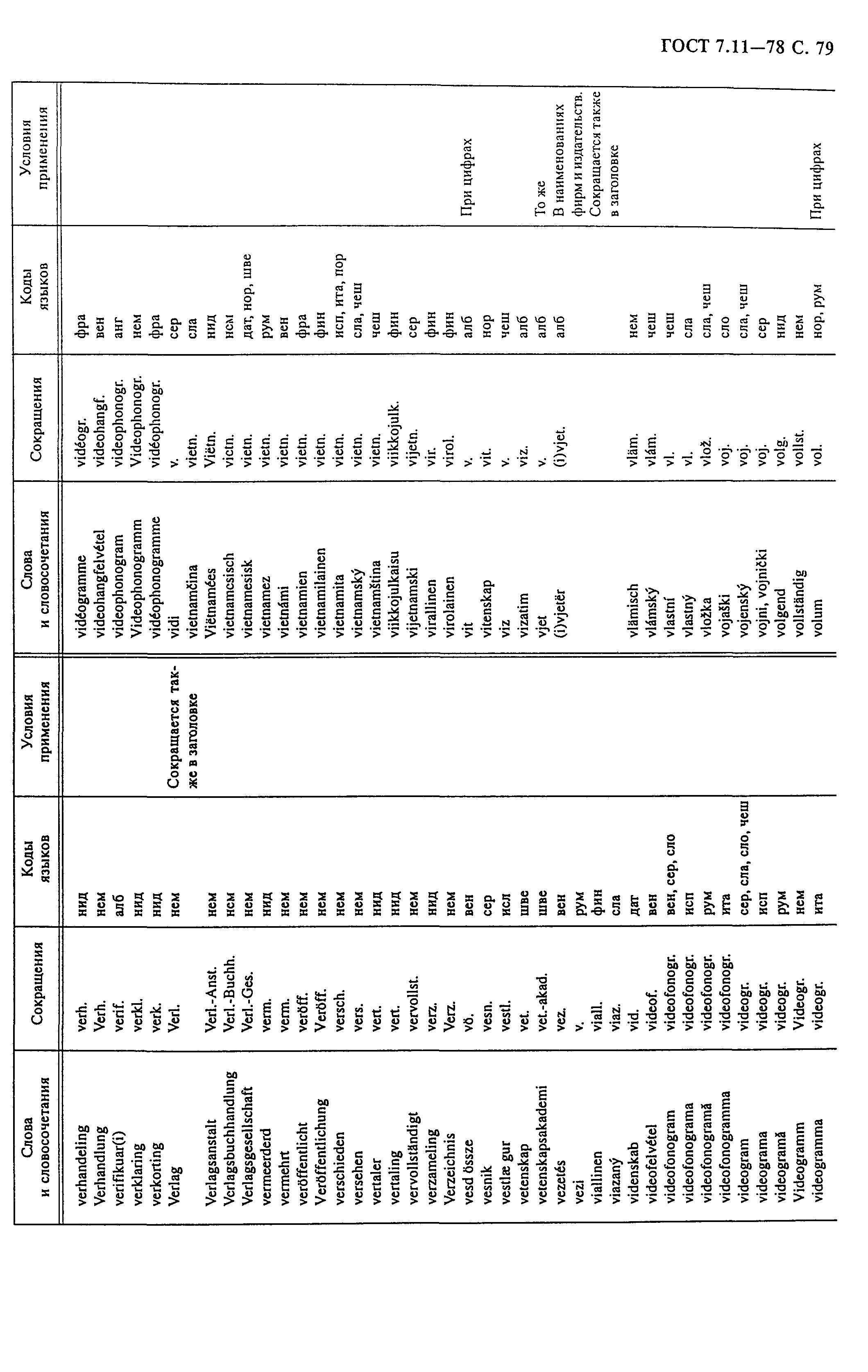 ГОСТ 7.11-78