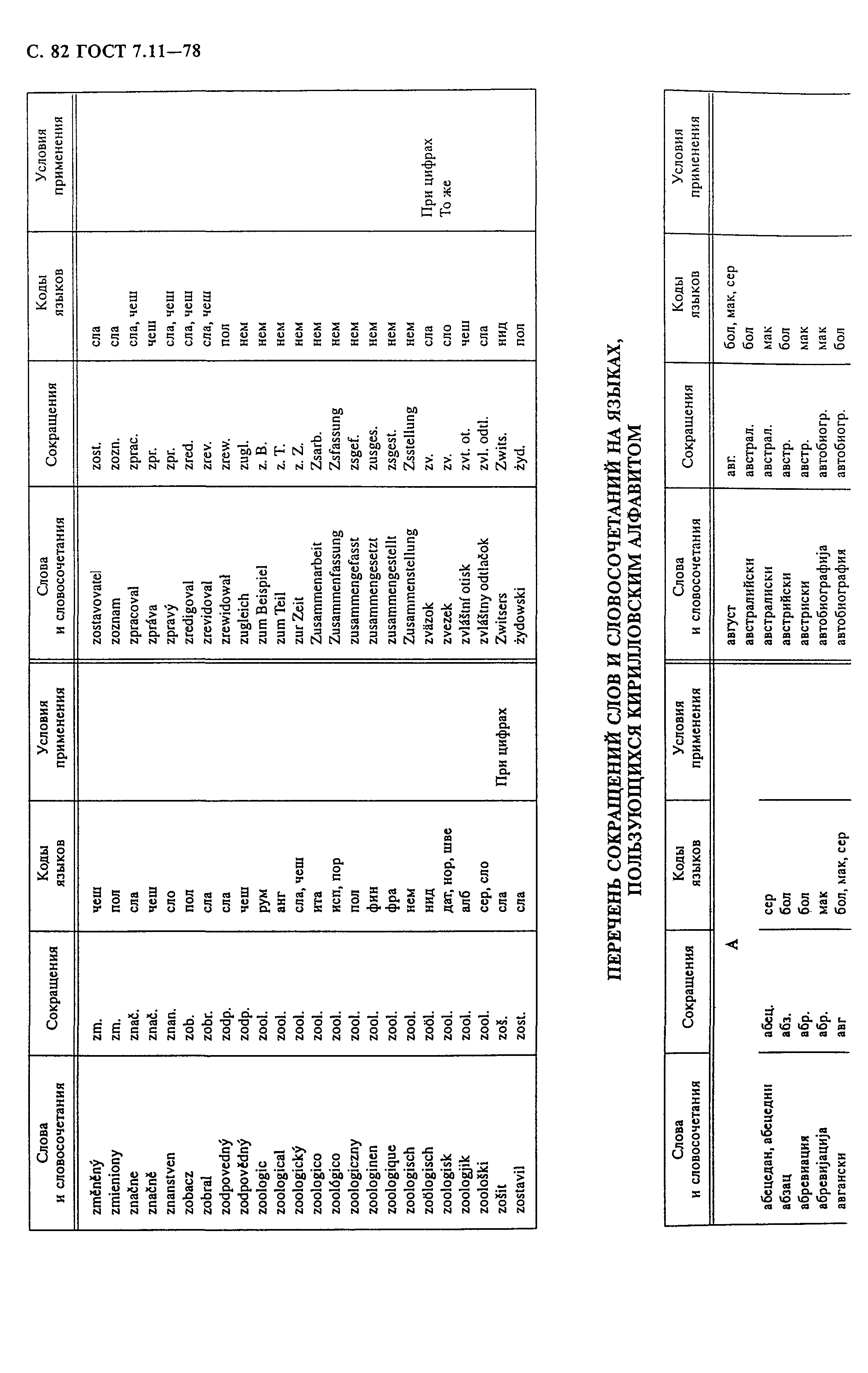 ГОСТ 7.11-78