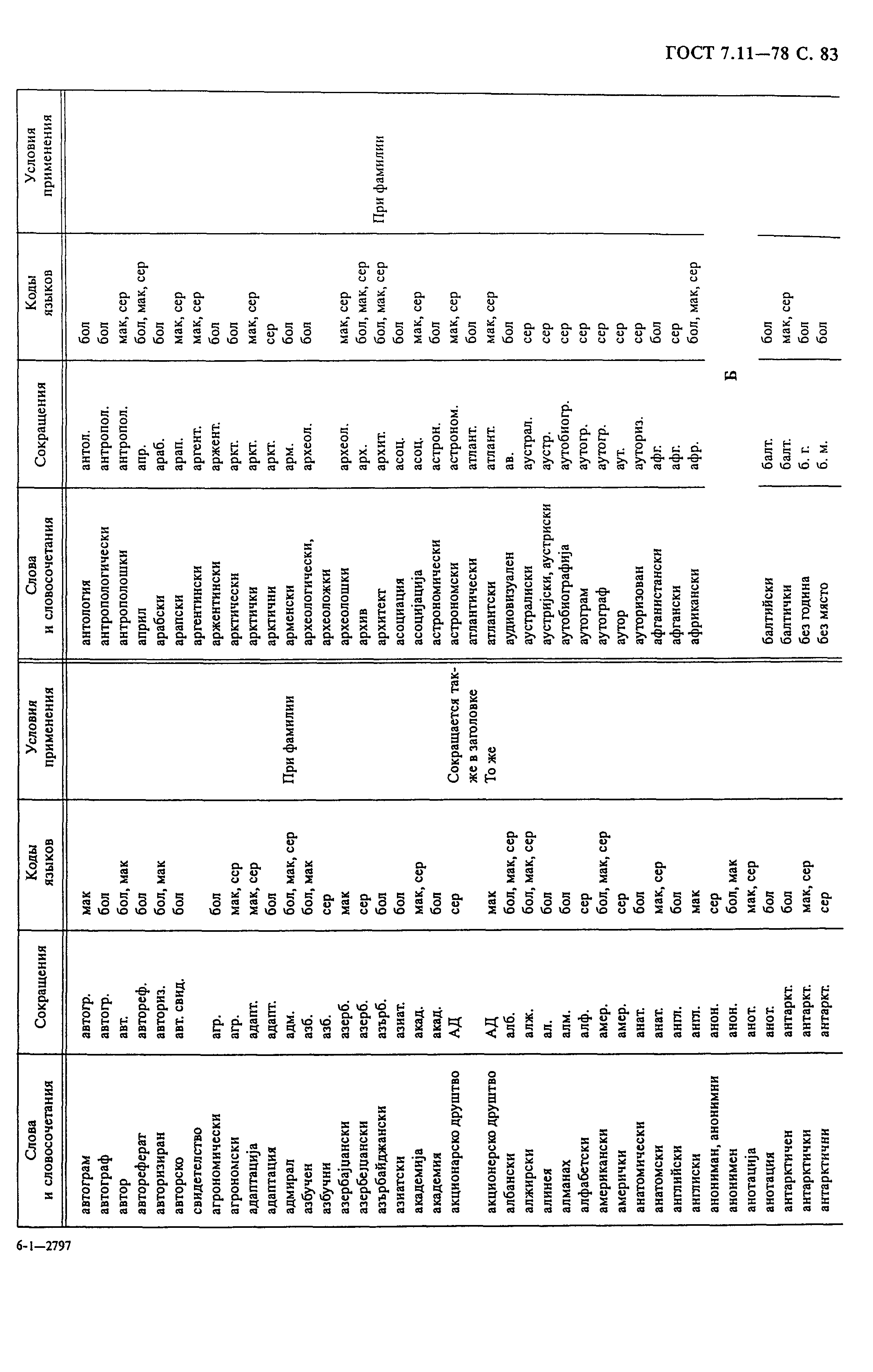 ГОСТ 7.11-78