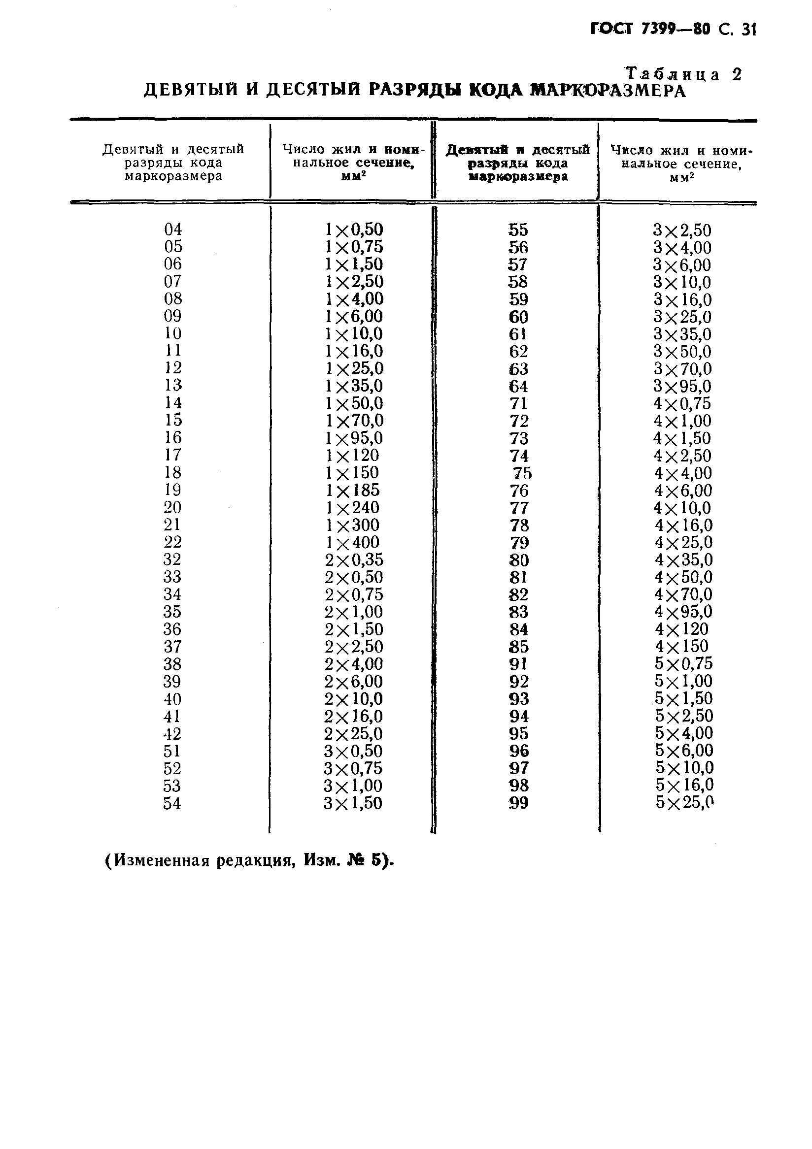 ГОСТ 7399-80