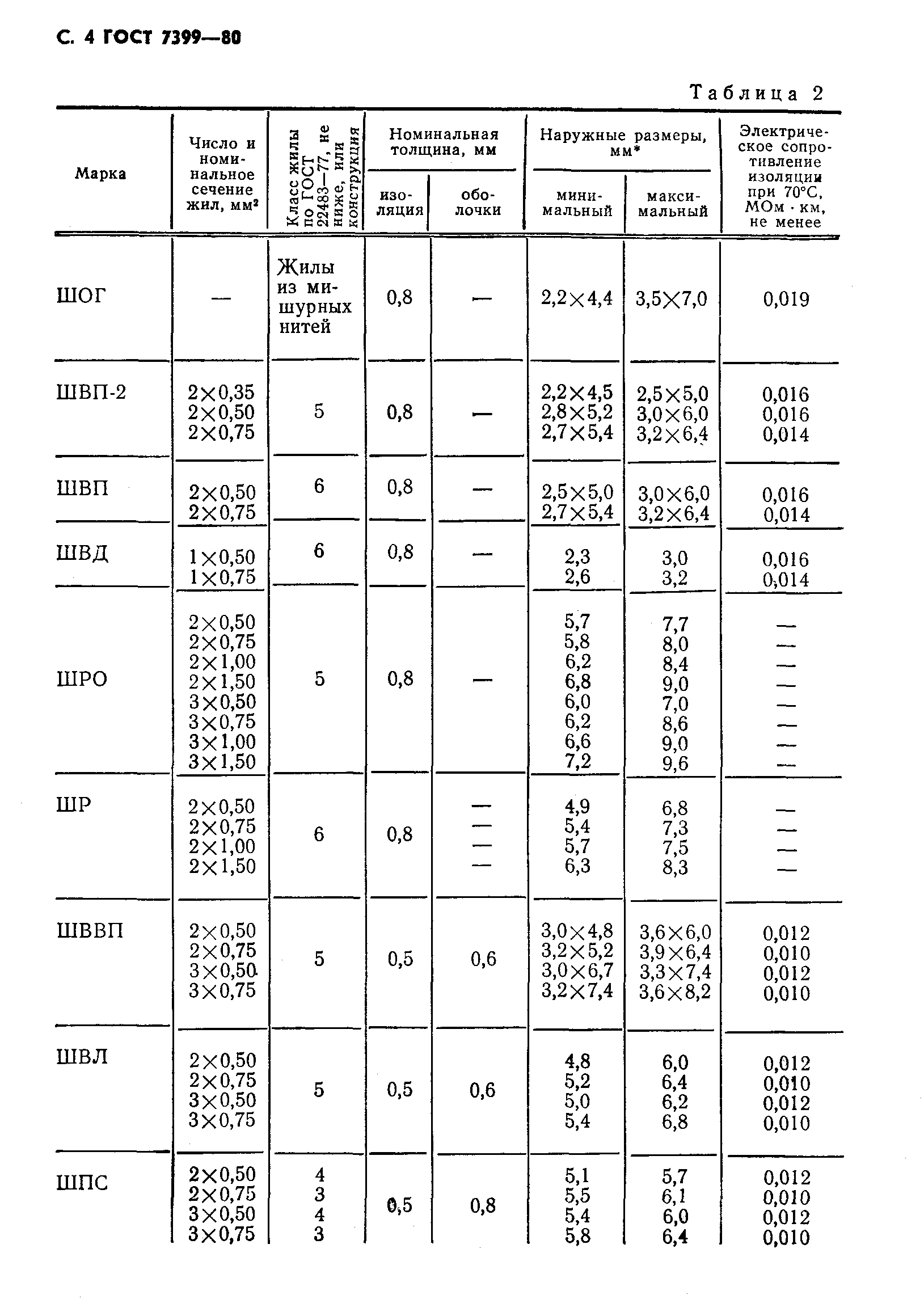 ГОСТ 7399-80