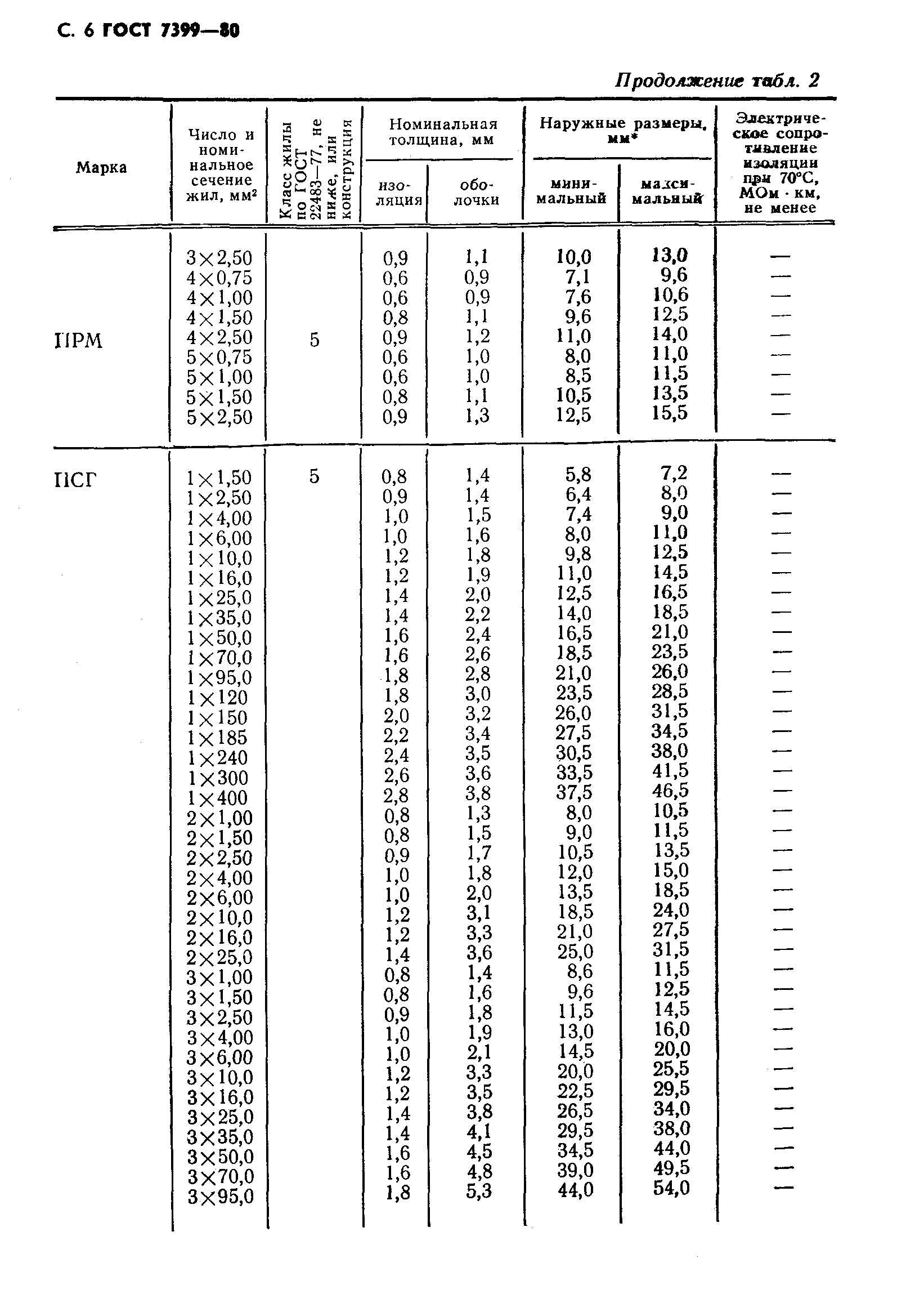 ГОСТ 7399-80