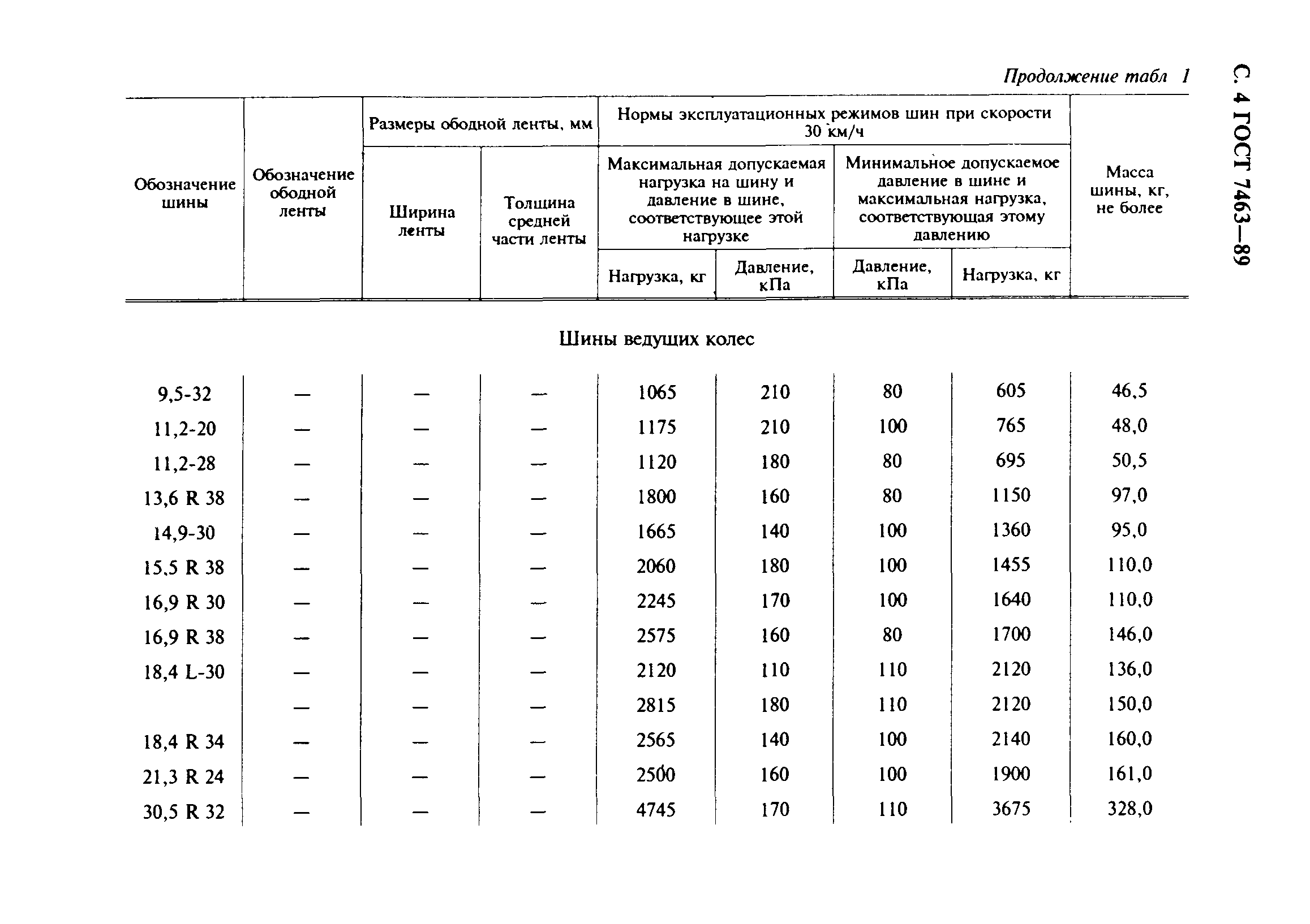 ГОСТ 7463-89