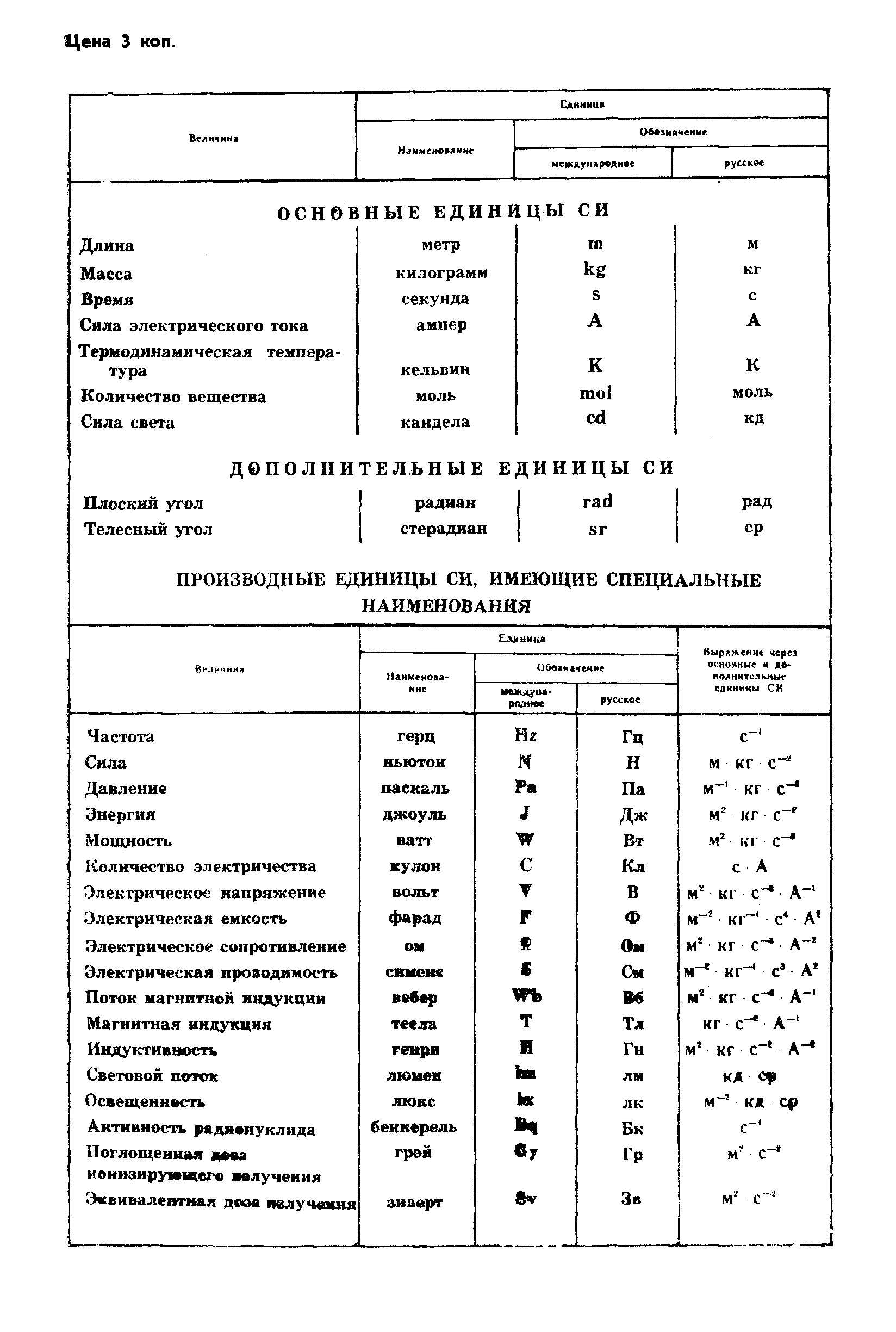 ГОСТ 8.070-83