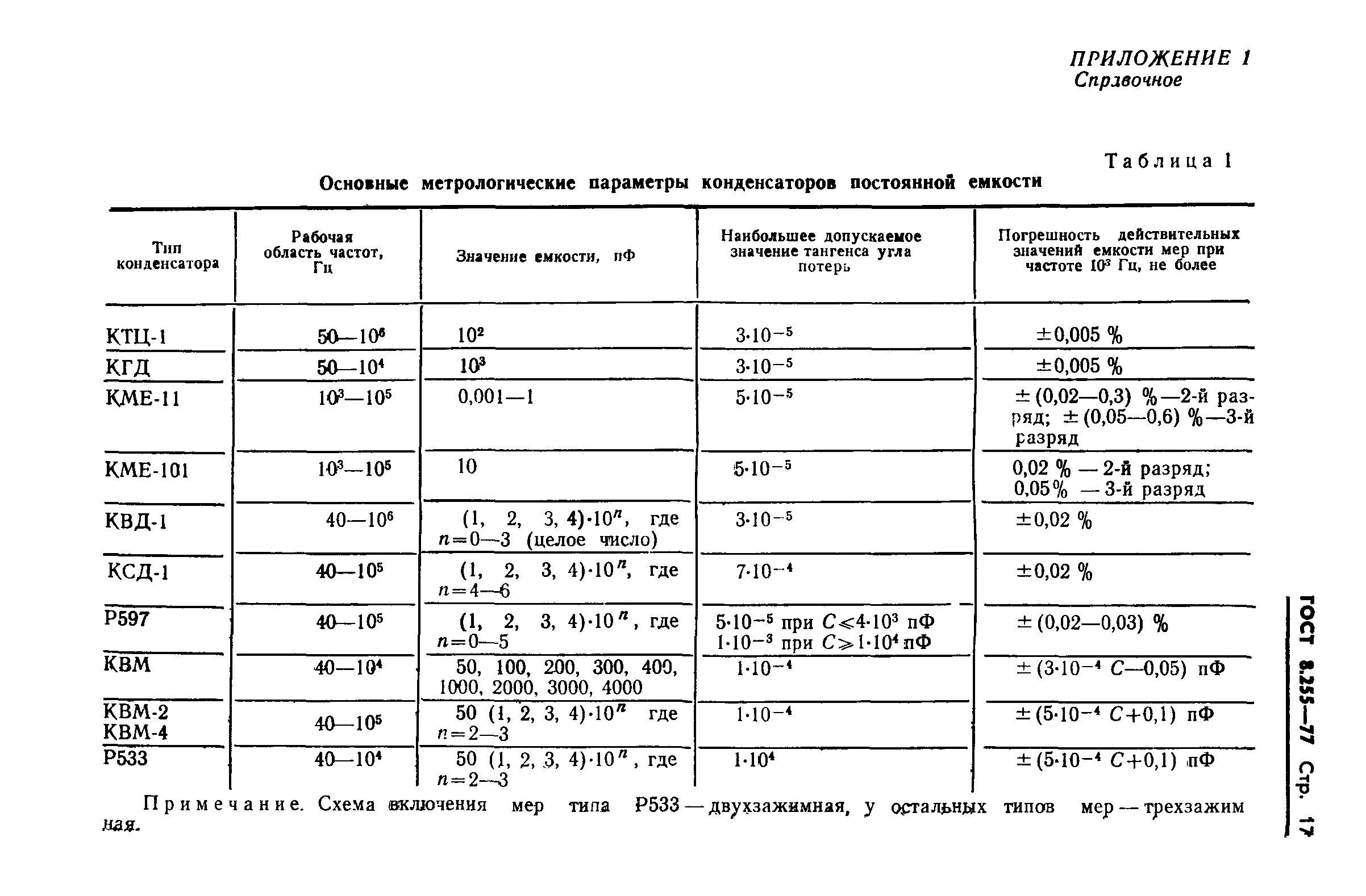 ГОСТ 8.255-77