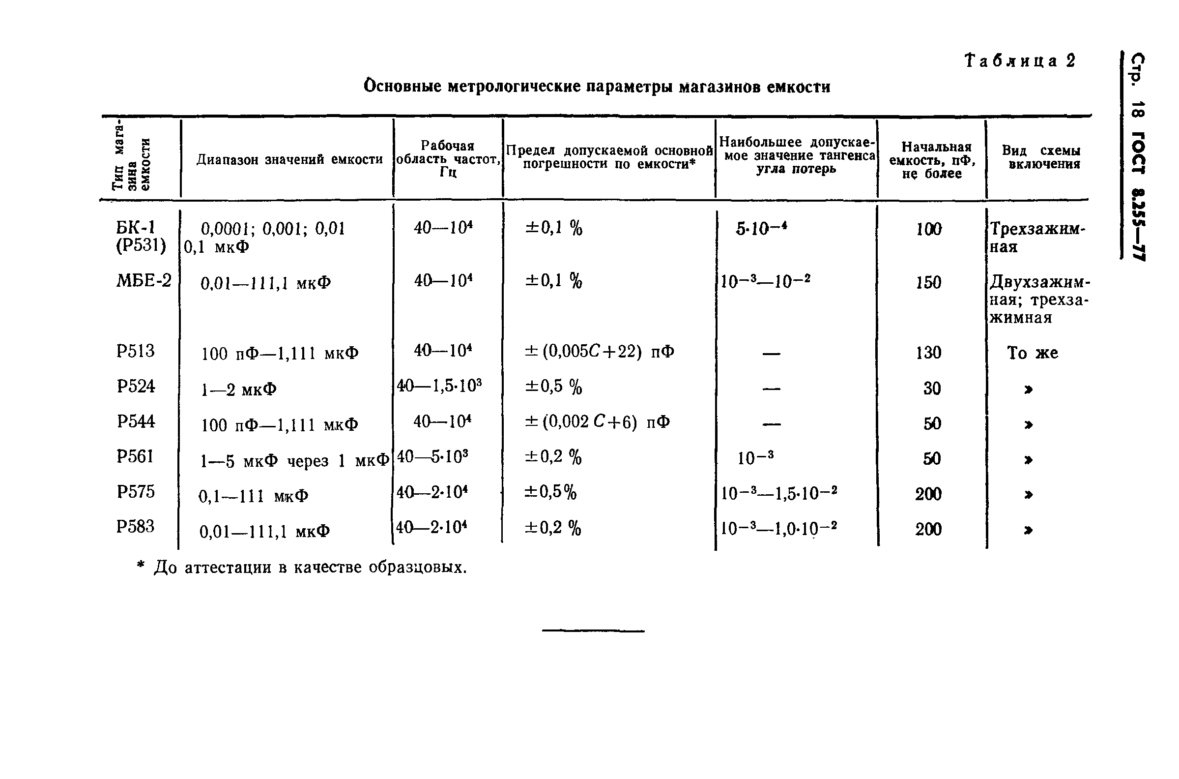 ГОСТ 8.255-77