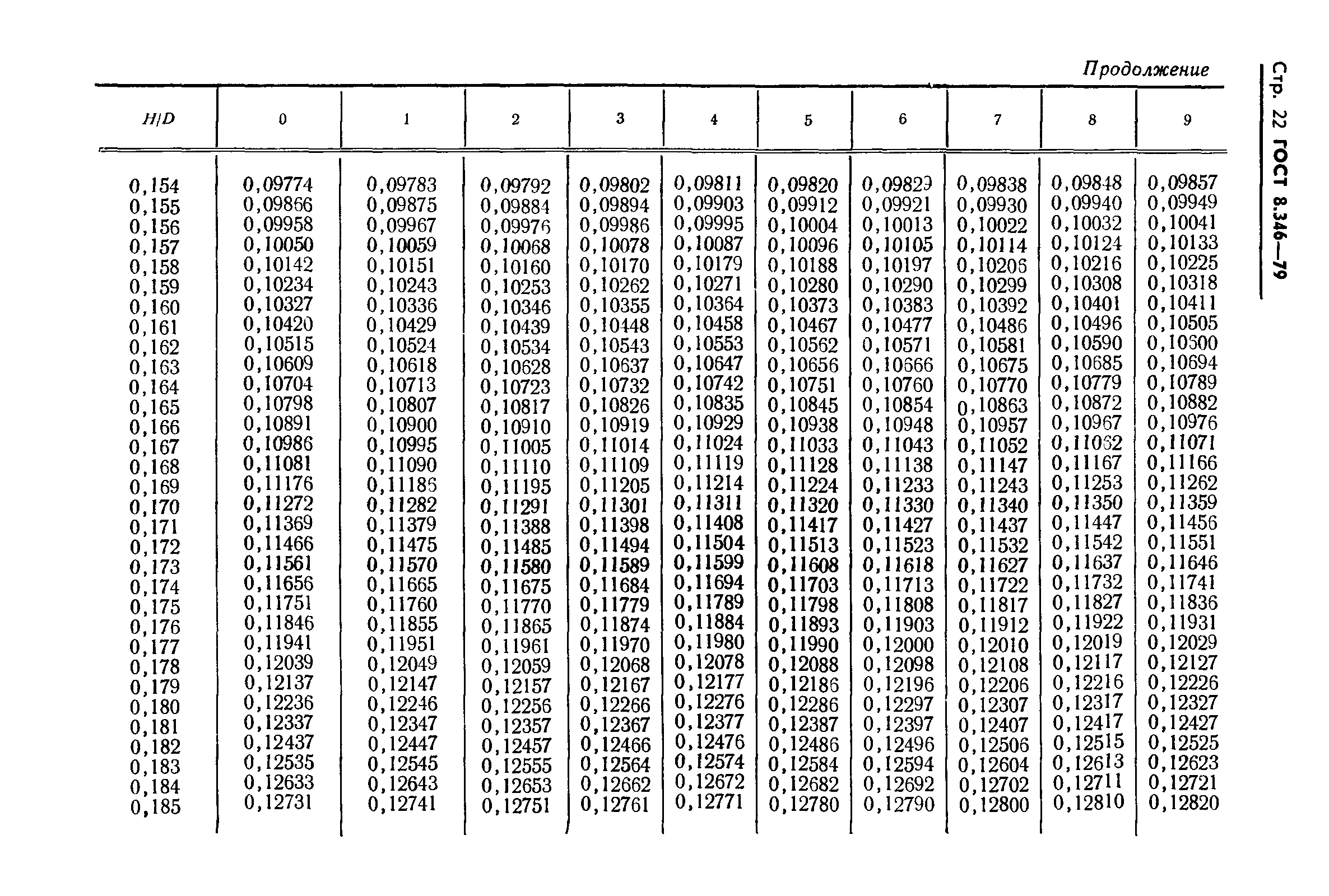 ГОСТ 8.346-79