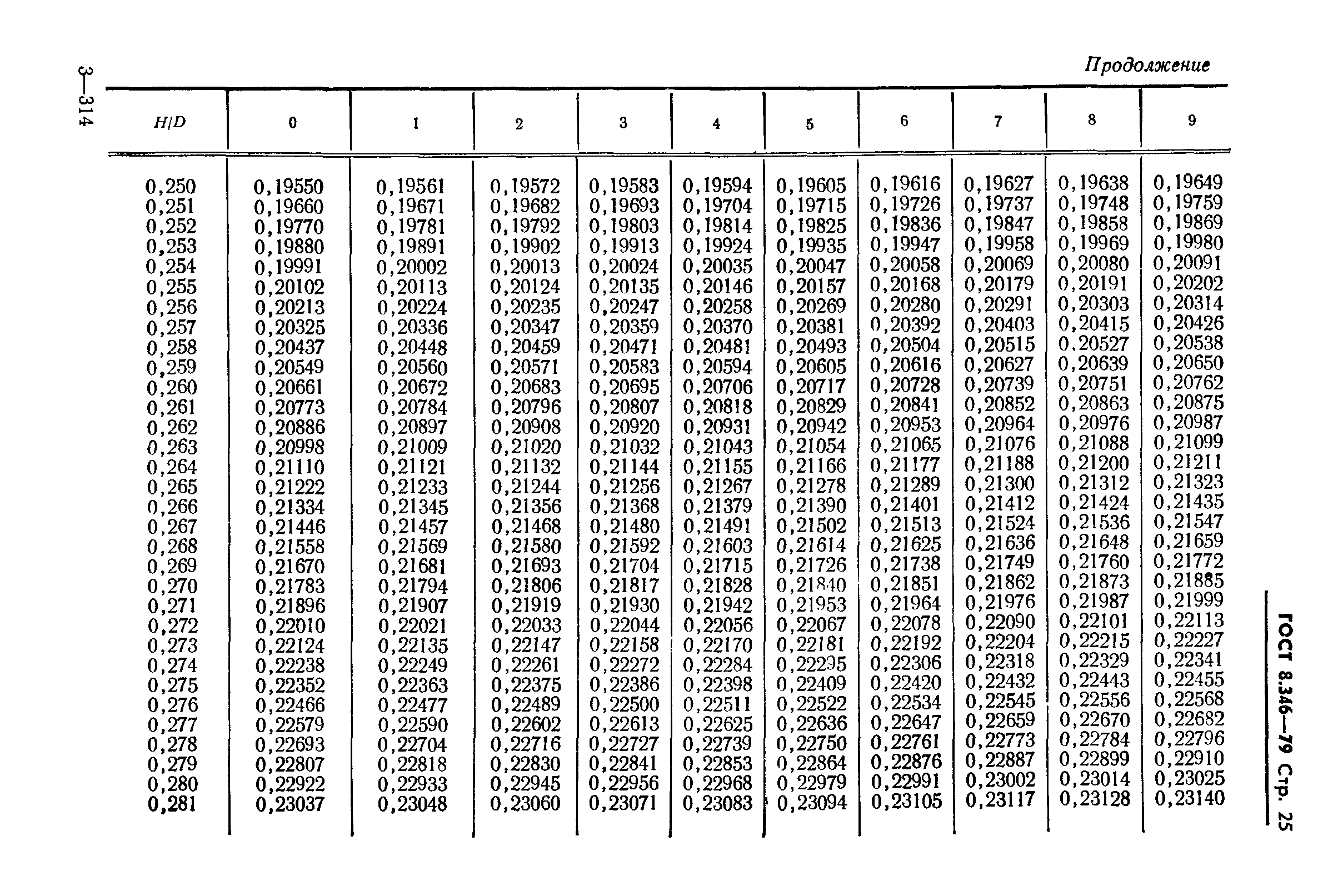 ГОСТ 8.346-79