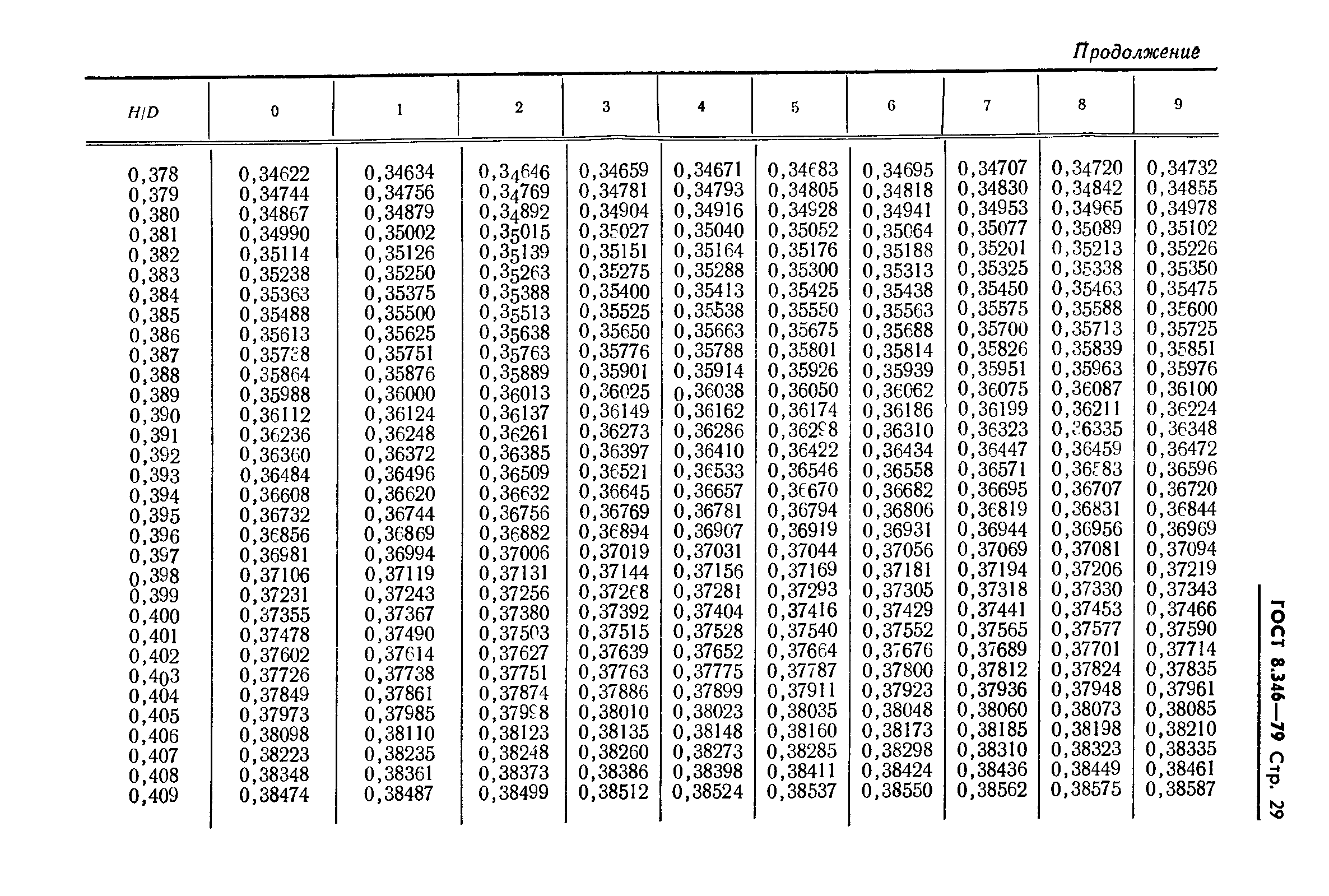 ГОСТ 8.346-79