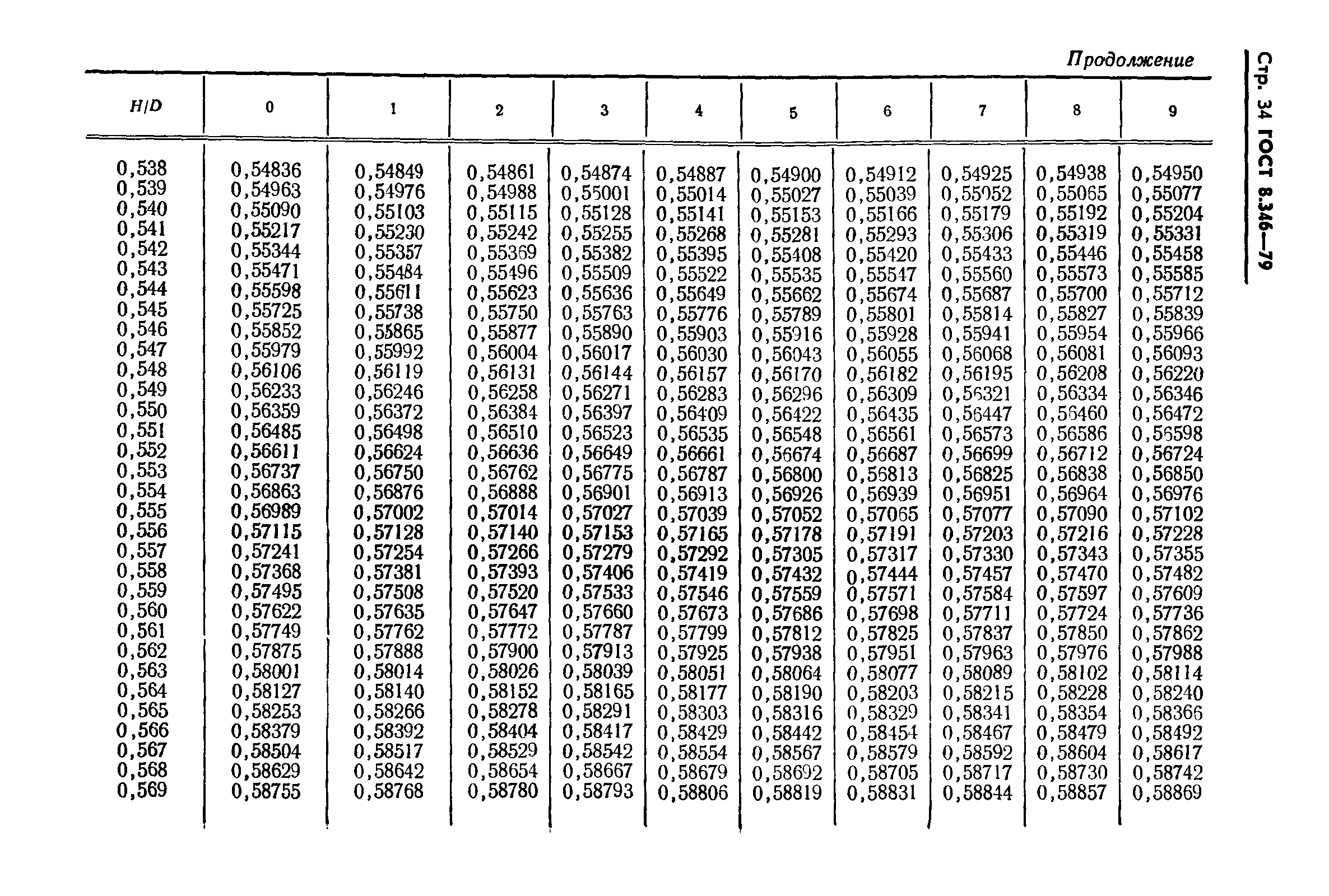 ГОСТ 8.346-79