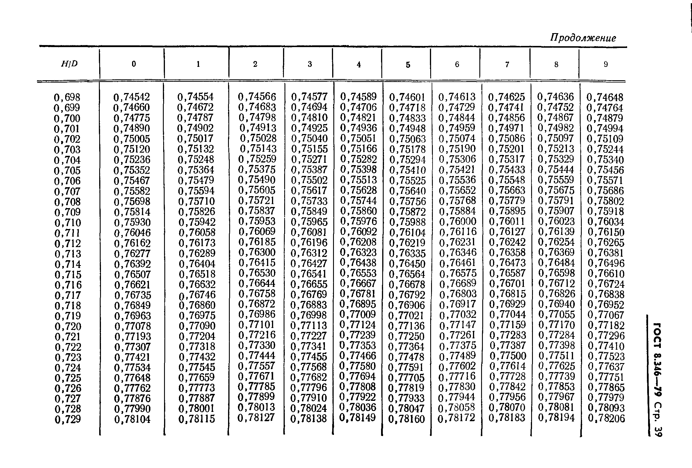 ГОСТ 8.346-79