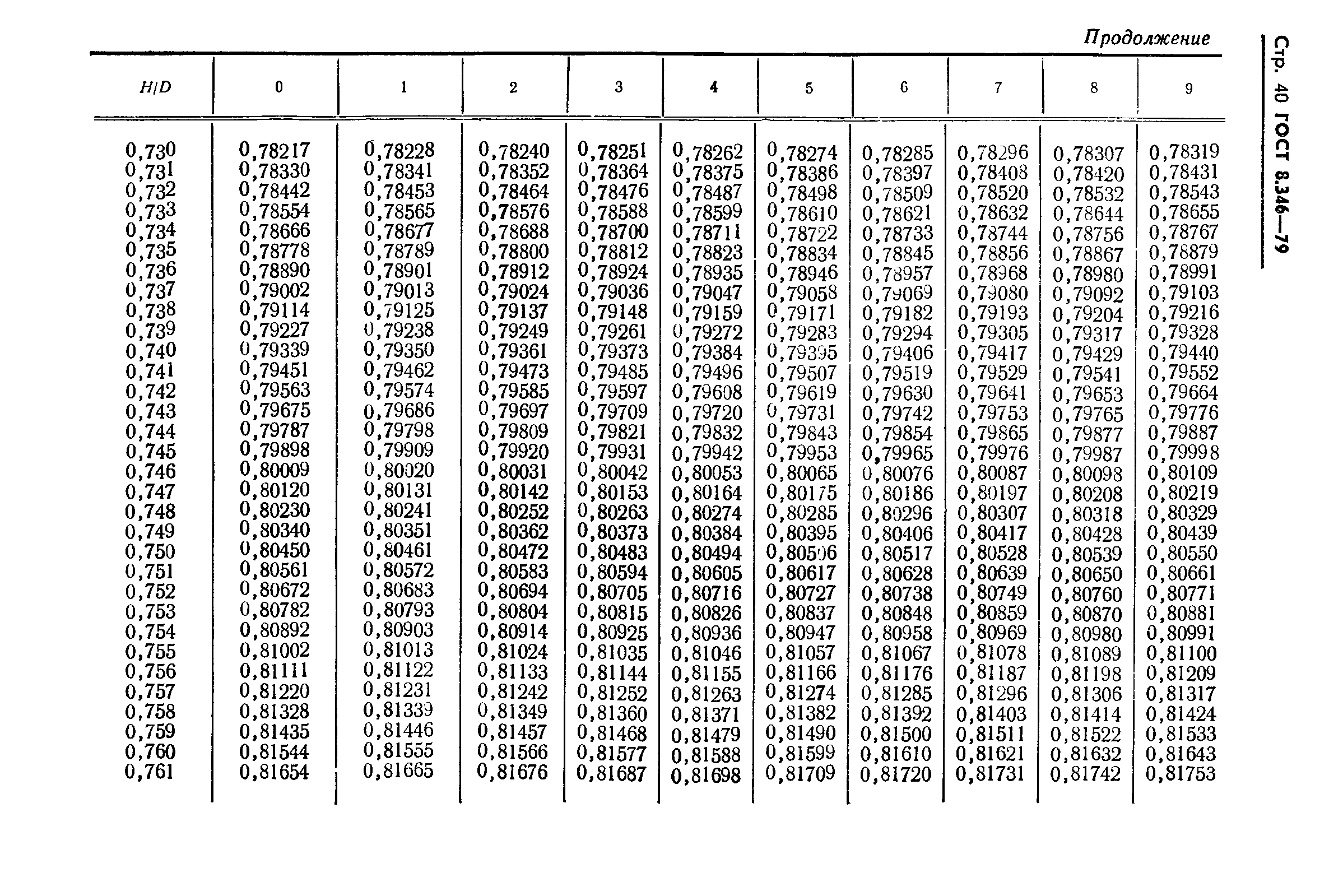 ГОСТ 8.346-79