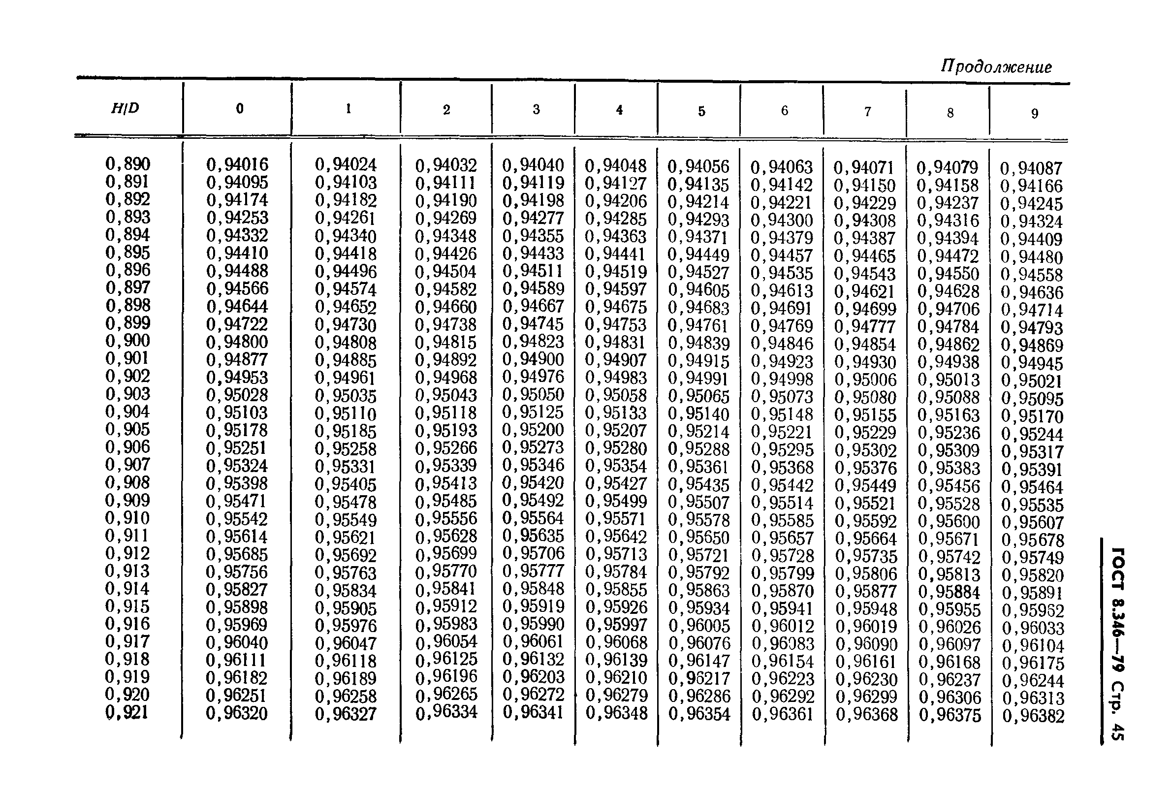 ГОСТ 8.346-79