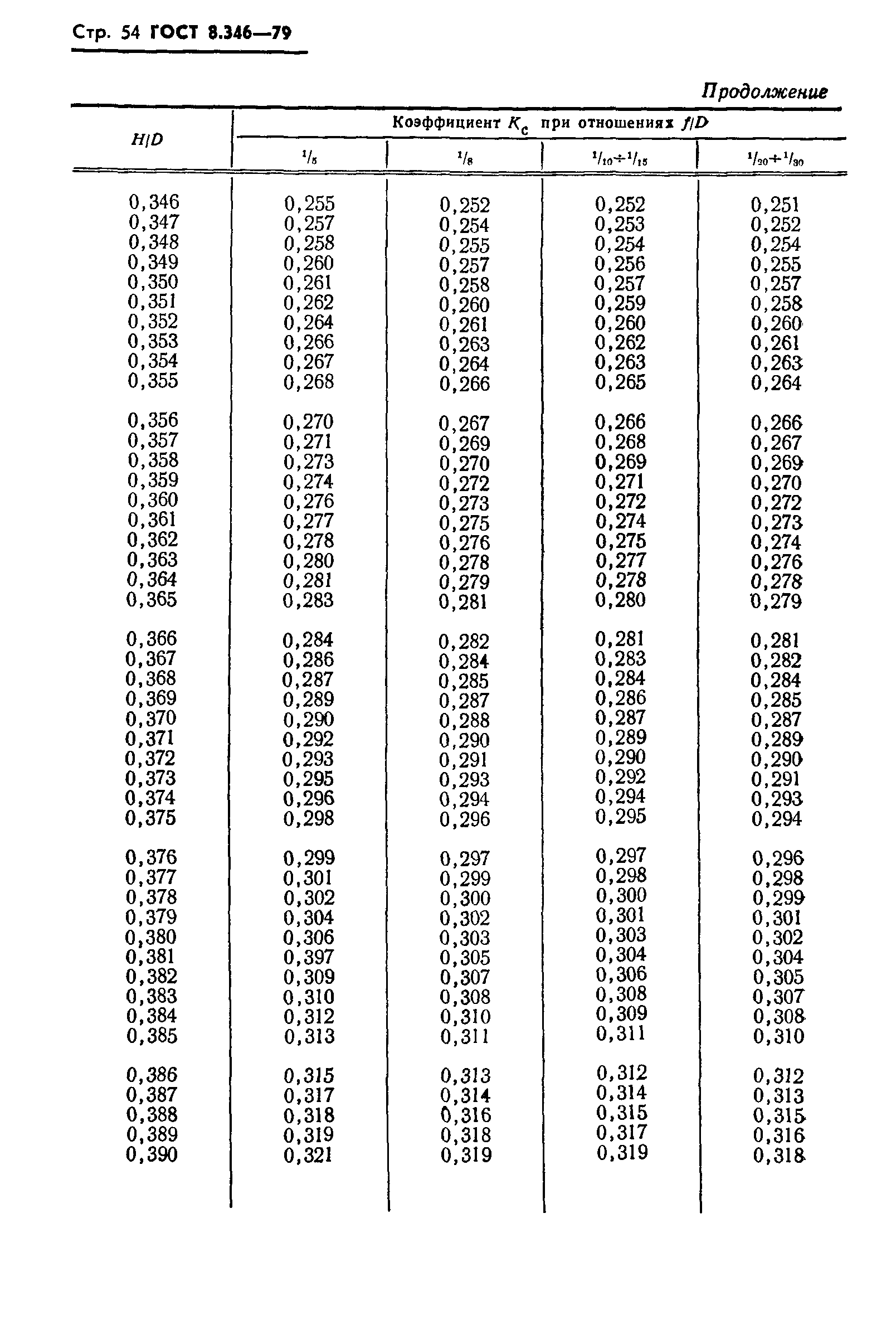 ГОСТ 8.346-79