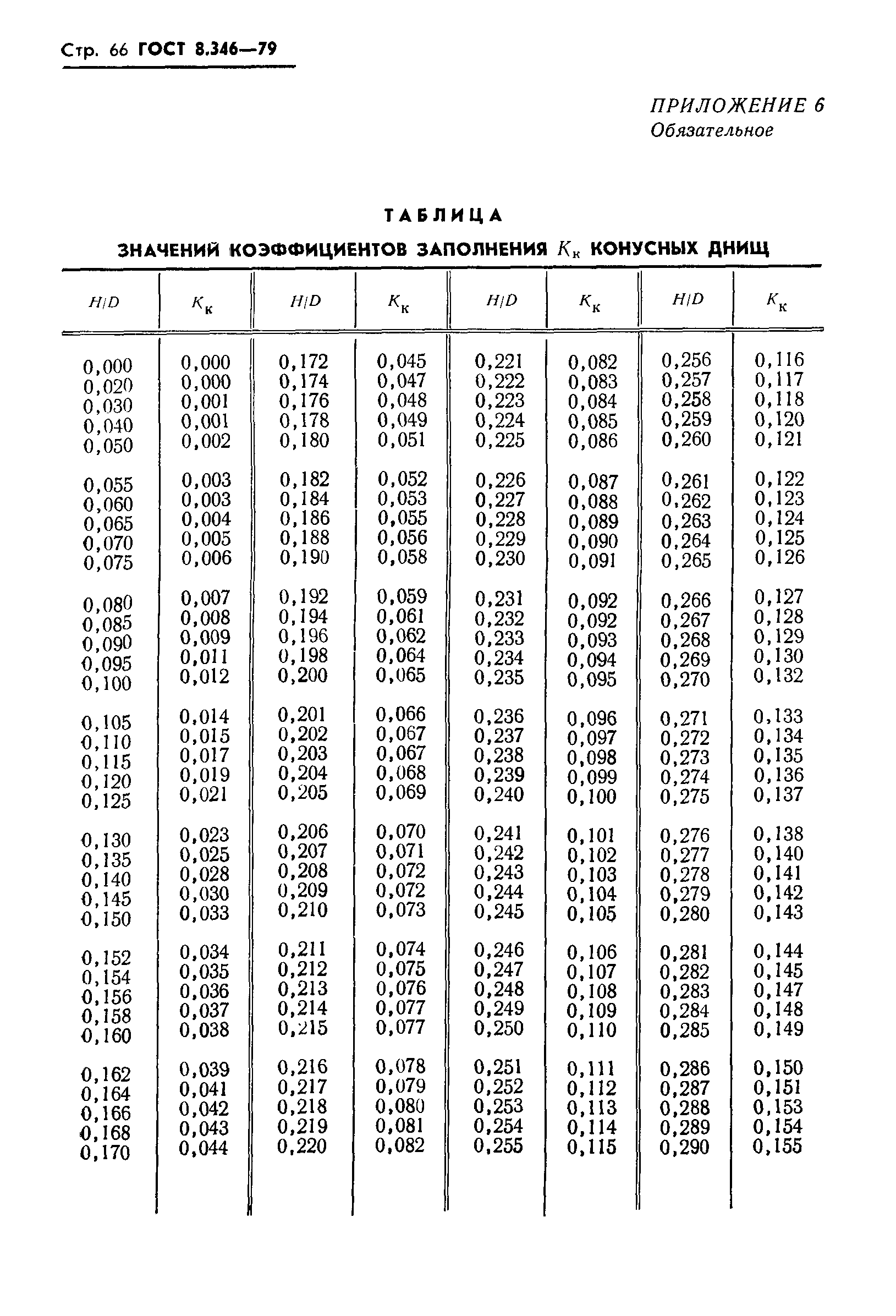 ГОСТ 8.346-79