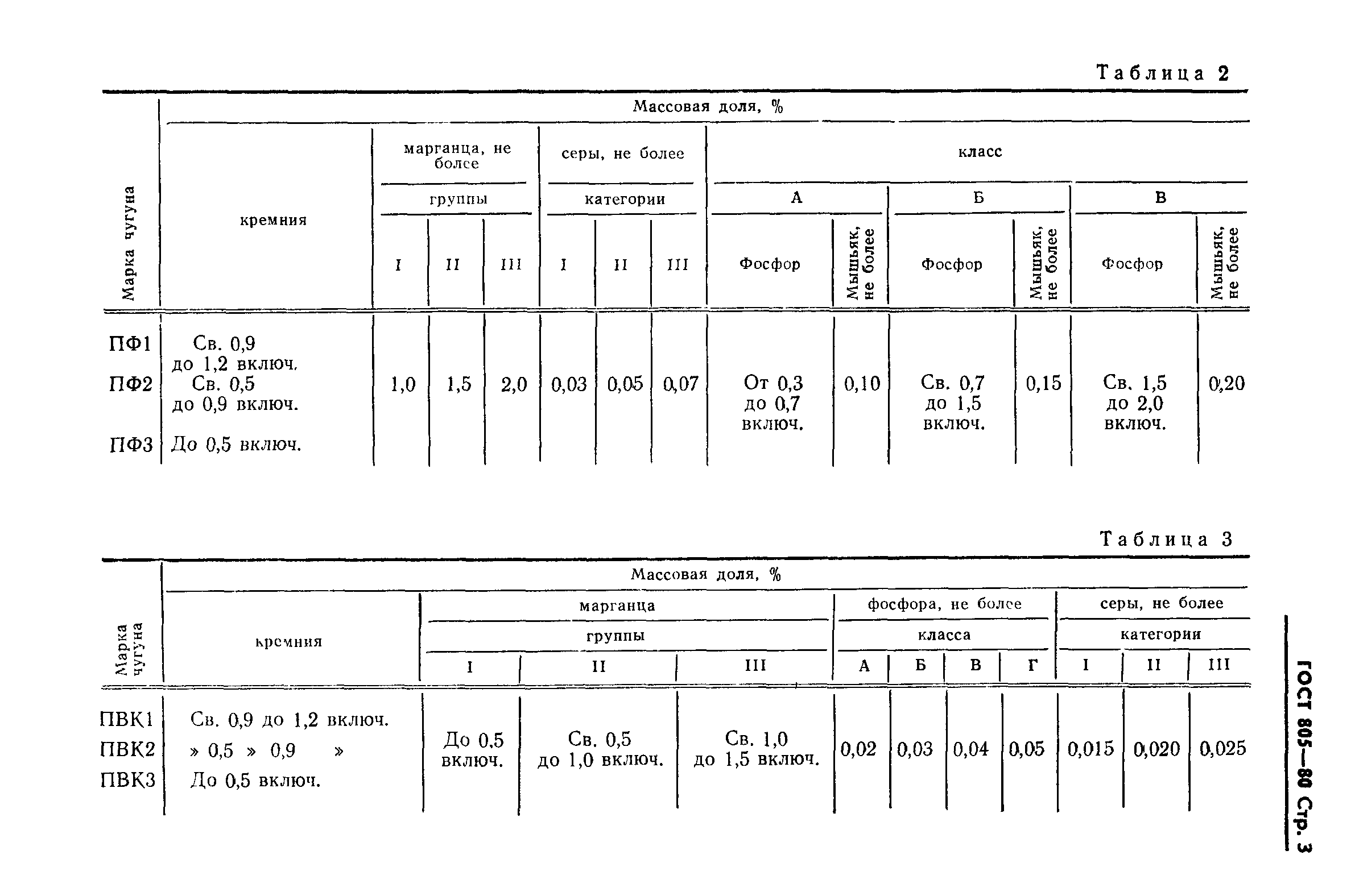 ГОСТ 805-80