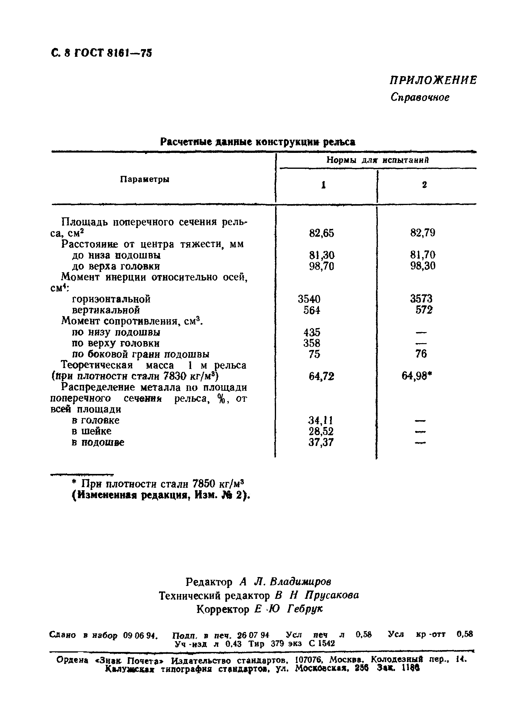 ГОСТ 8161-75