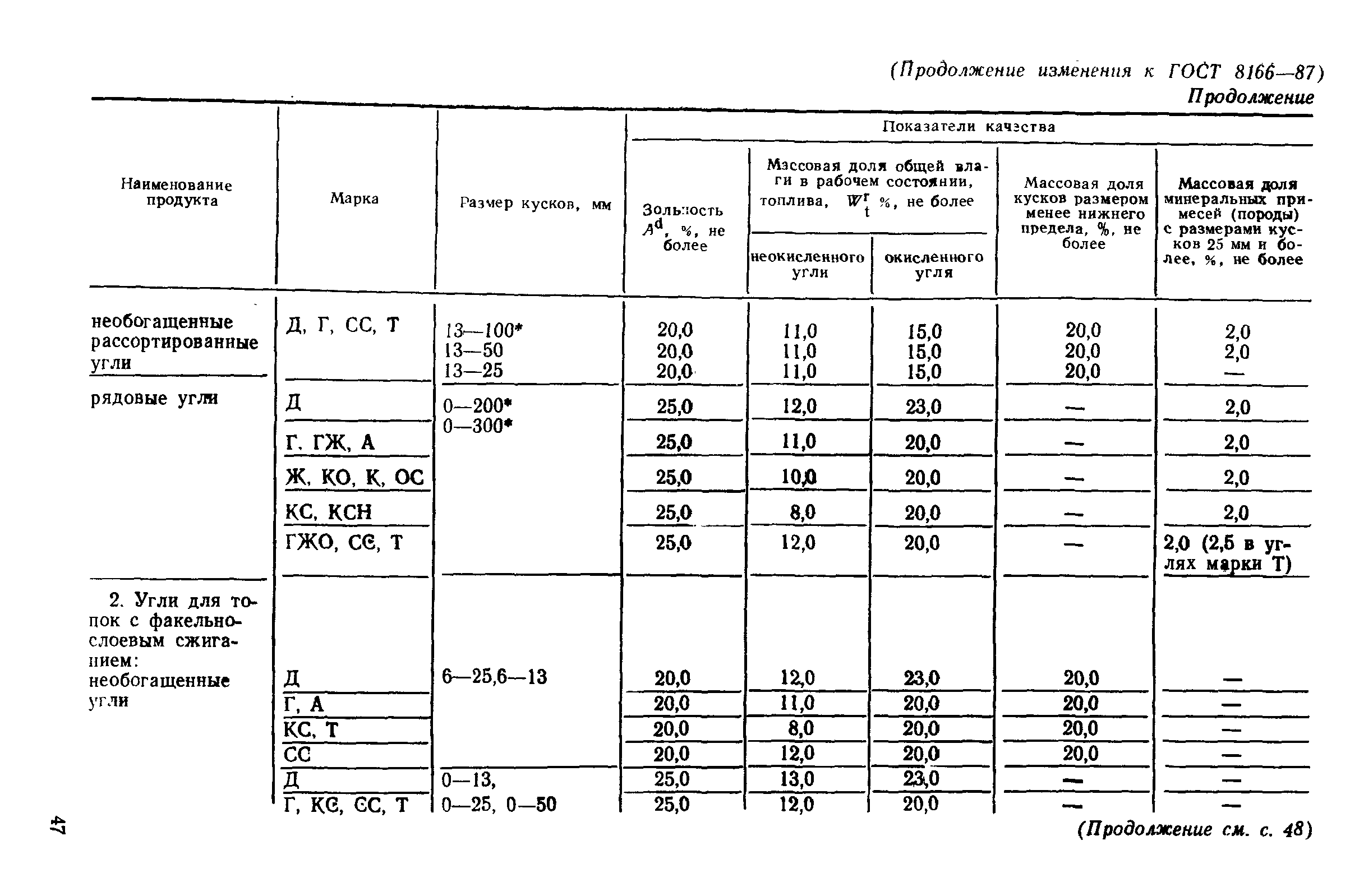 ГОСТ 8166-87