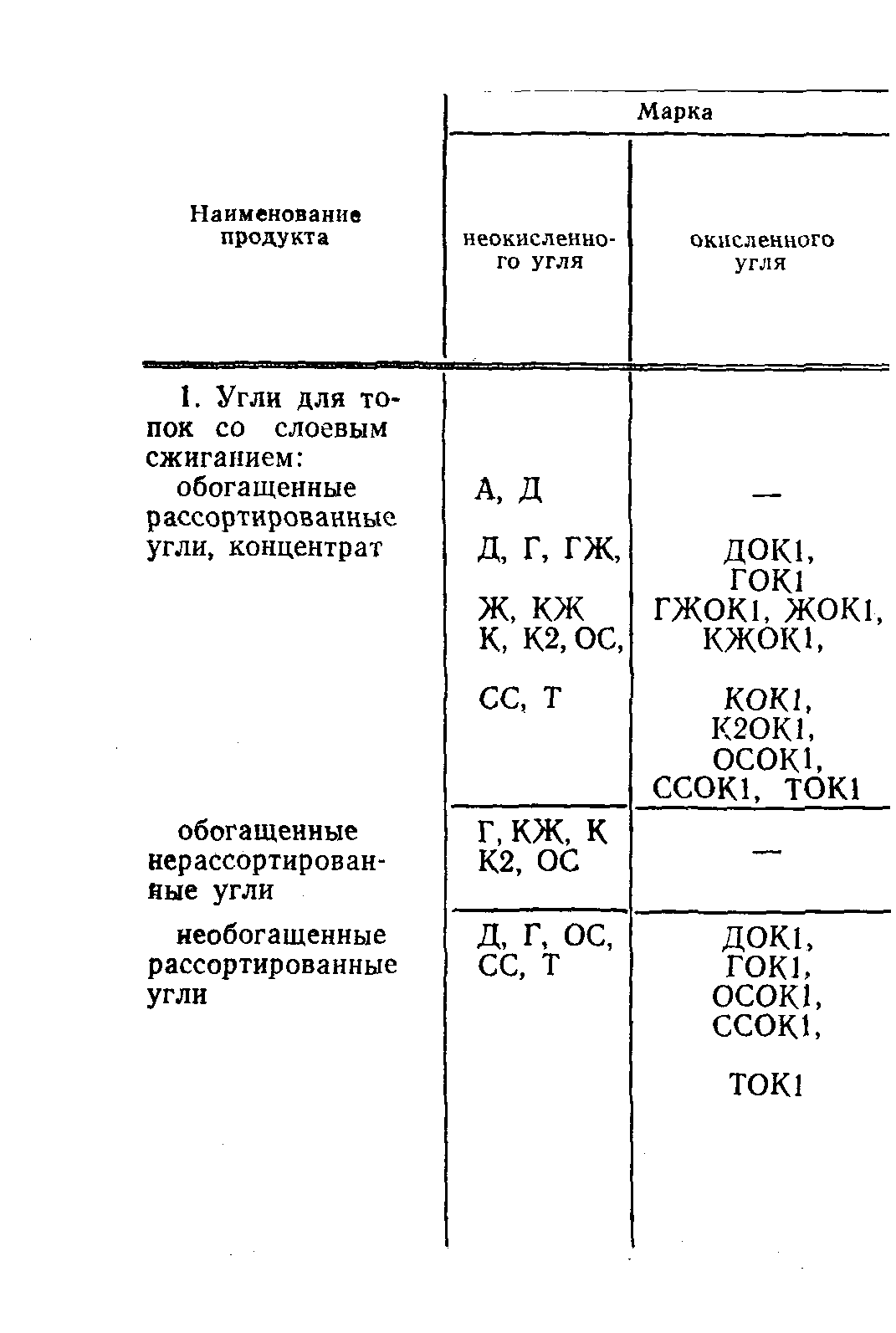 ГОСТ 8166-87