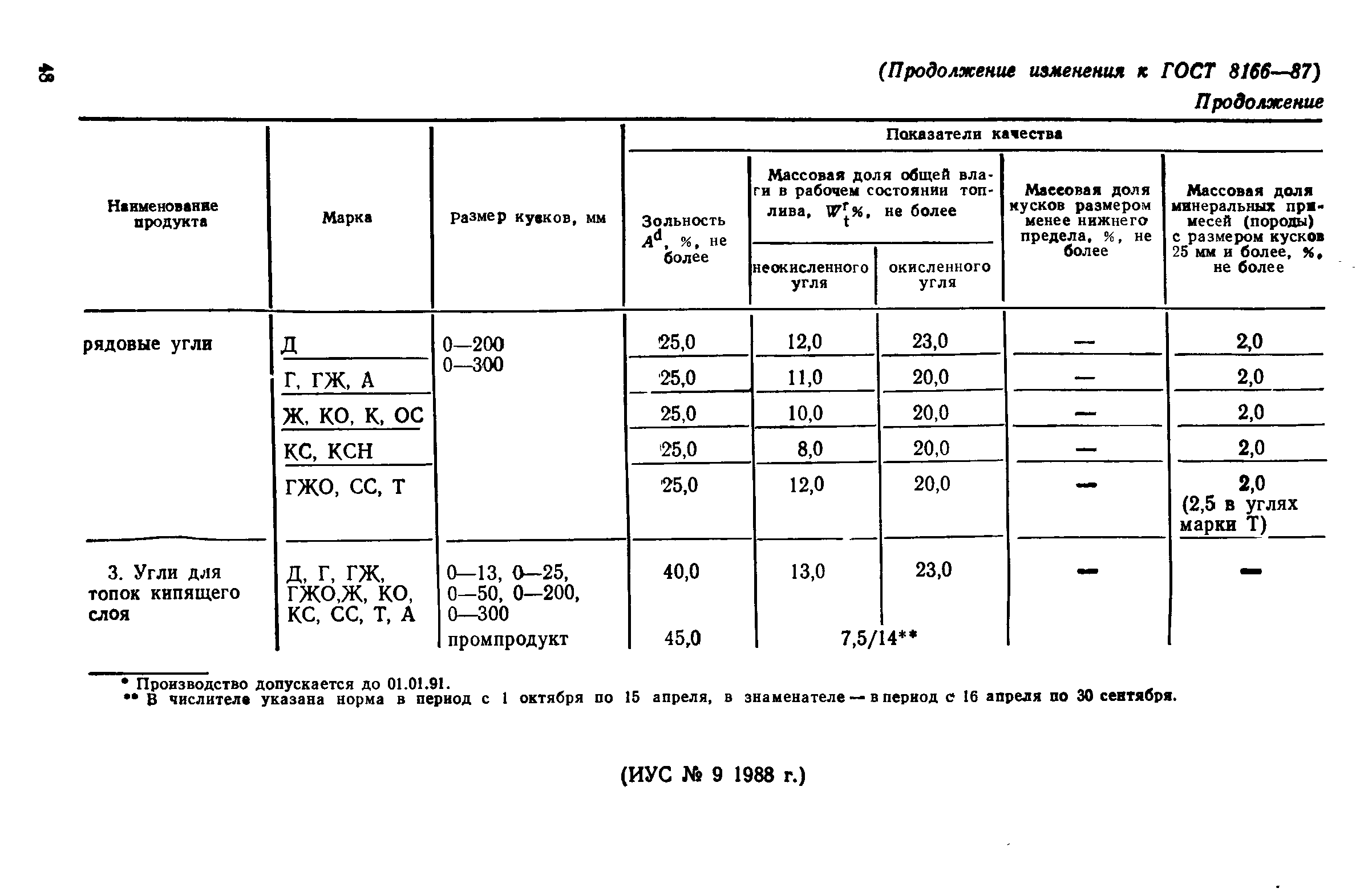 ГОСТ 8166-87