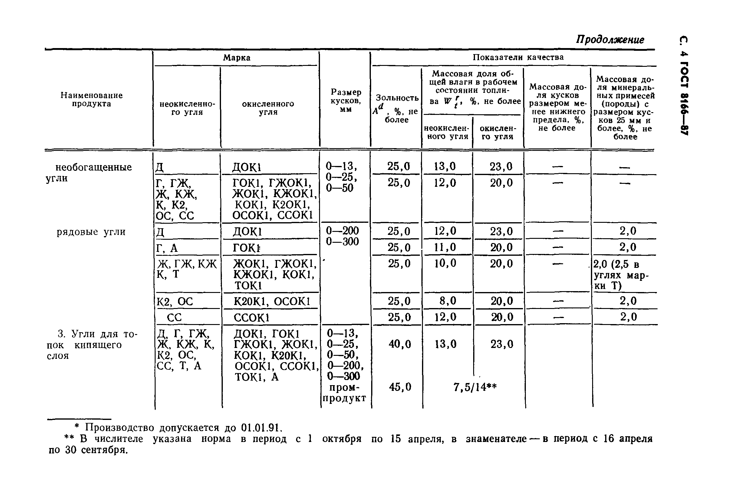 ГОСТ 8166-87